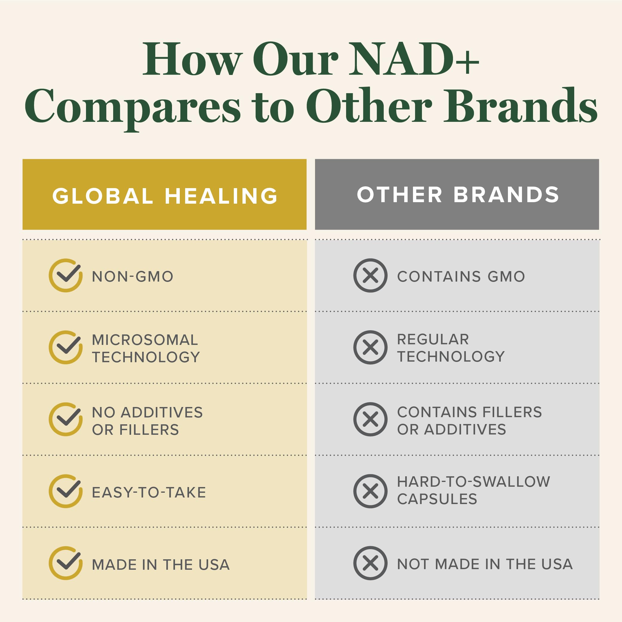 Global Healing Premium NAD+ Liquid Supplement - Sublingual NAD Drops - Liposomal NAD Plus Serum for Cellular Renewal - Nicotinamide Riboside Formula for Men & Women (2 Oz) Global Healing Center Au supplements