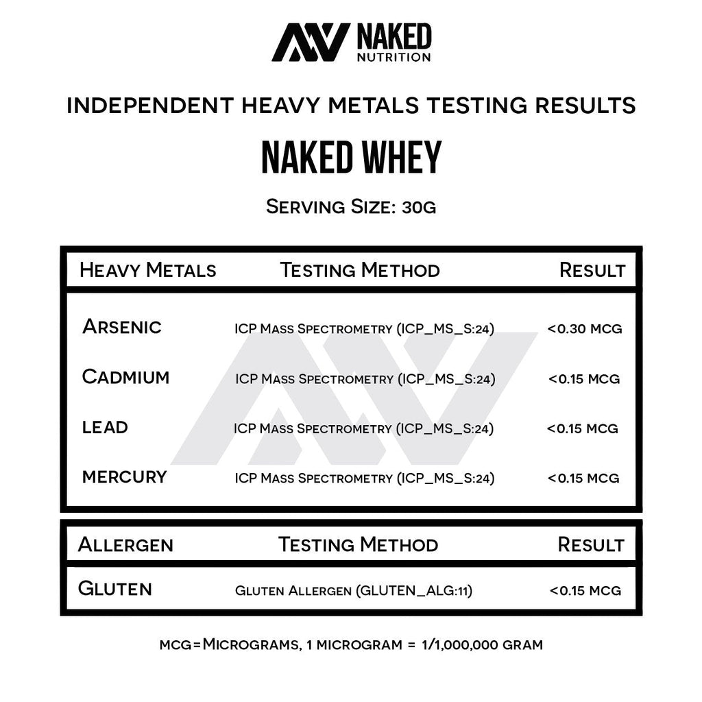 NAKED Whey 1Lb - Only 1 Ingredient, Grass Fed Whey Protein Powder, NSF Certified, Undenatured, No Gmos, No Soy, Gluten Free