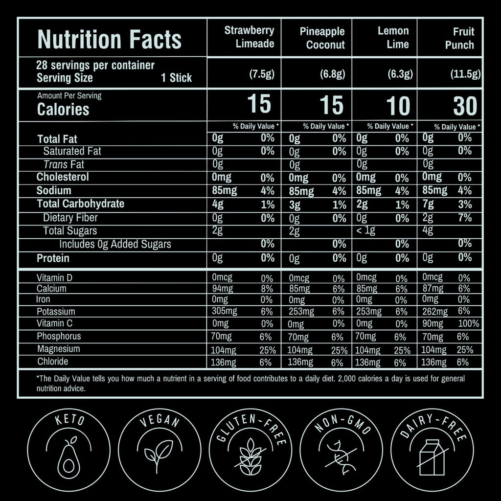 FlavCity Electrolytes Powder Packets - 28 Hydration Packets, Variety Pack - No Added Sugar - Hydration Powder with Real Fruit & Unrefined Sea Salt