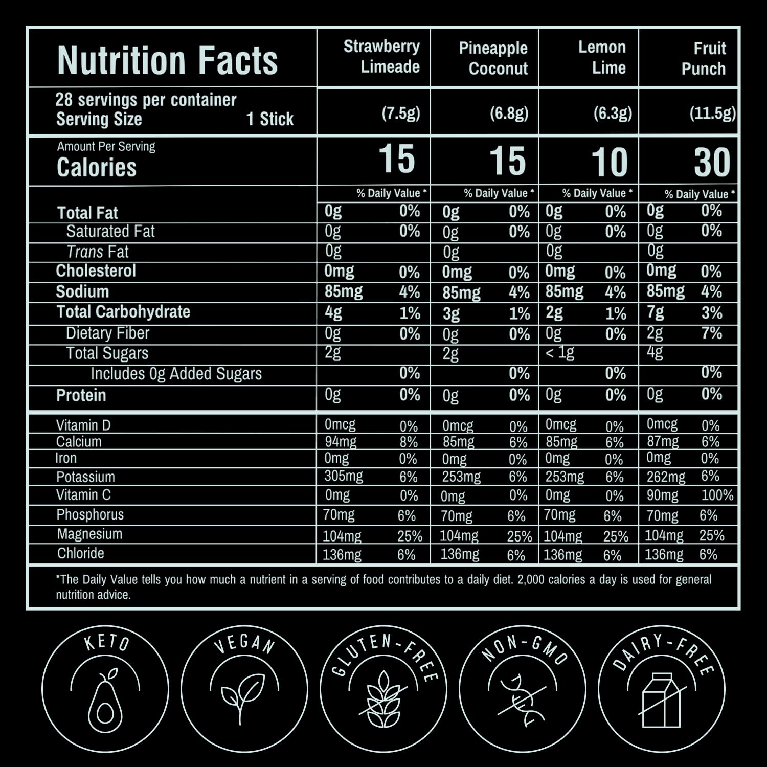 FlavCity Electrolytes Powder Packets - 28 Hydration Packets, Variety Pack - No Added Sugar - Hydration Powder with Real Fruit & Unrefined Sea Salt