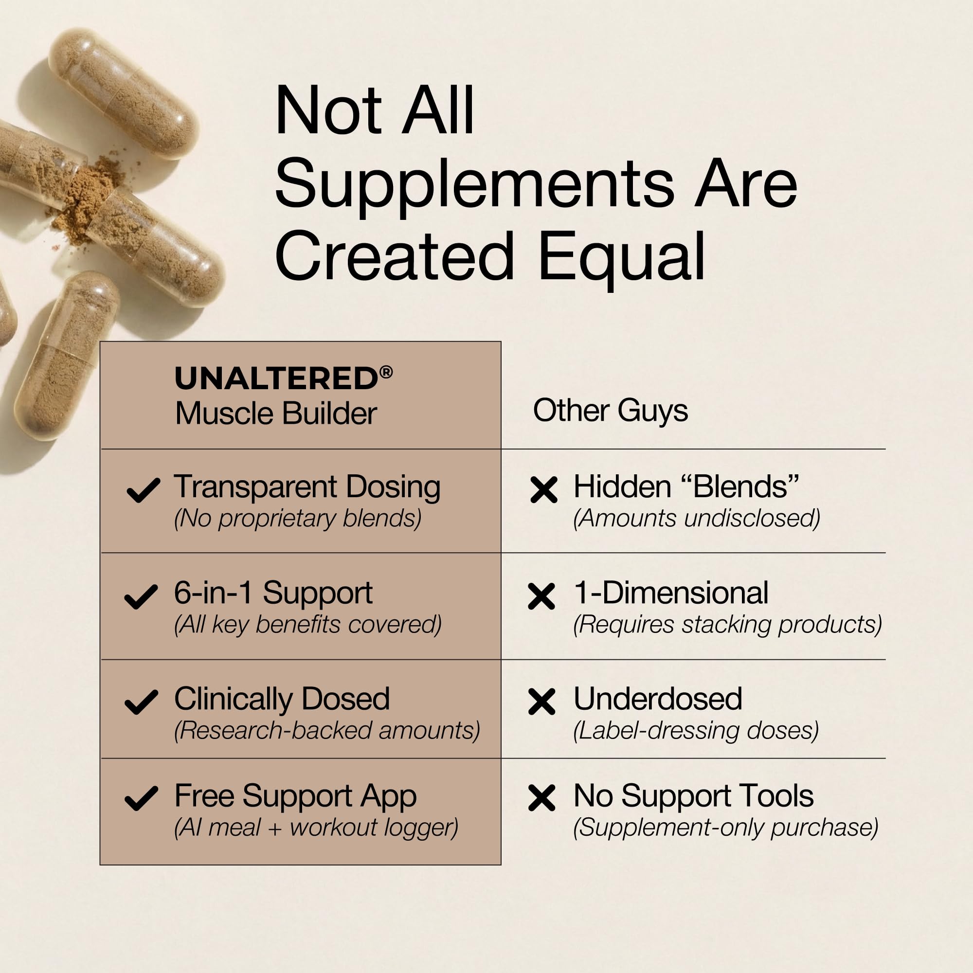 UNALTERED Anabolic Muscle Builder for Men - Growth, Size, Strength - Natural Muscle Building Supplement & Energy Booster - Tribulus Terrestris, Ginseng, Vitamin D3, Ashwagandha - 150 Capsules UNALTERED Au supplements