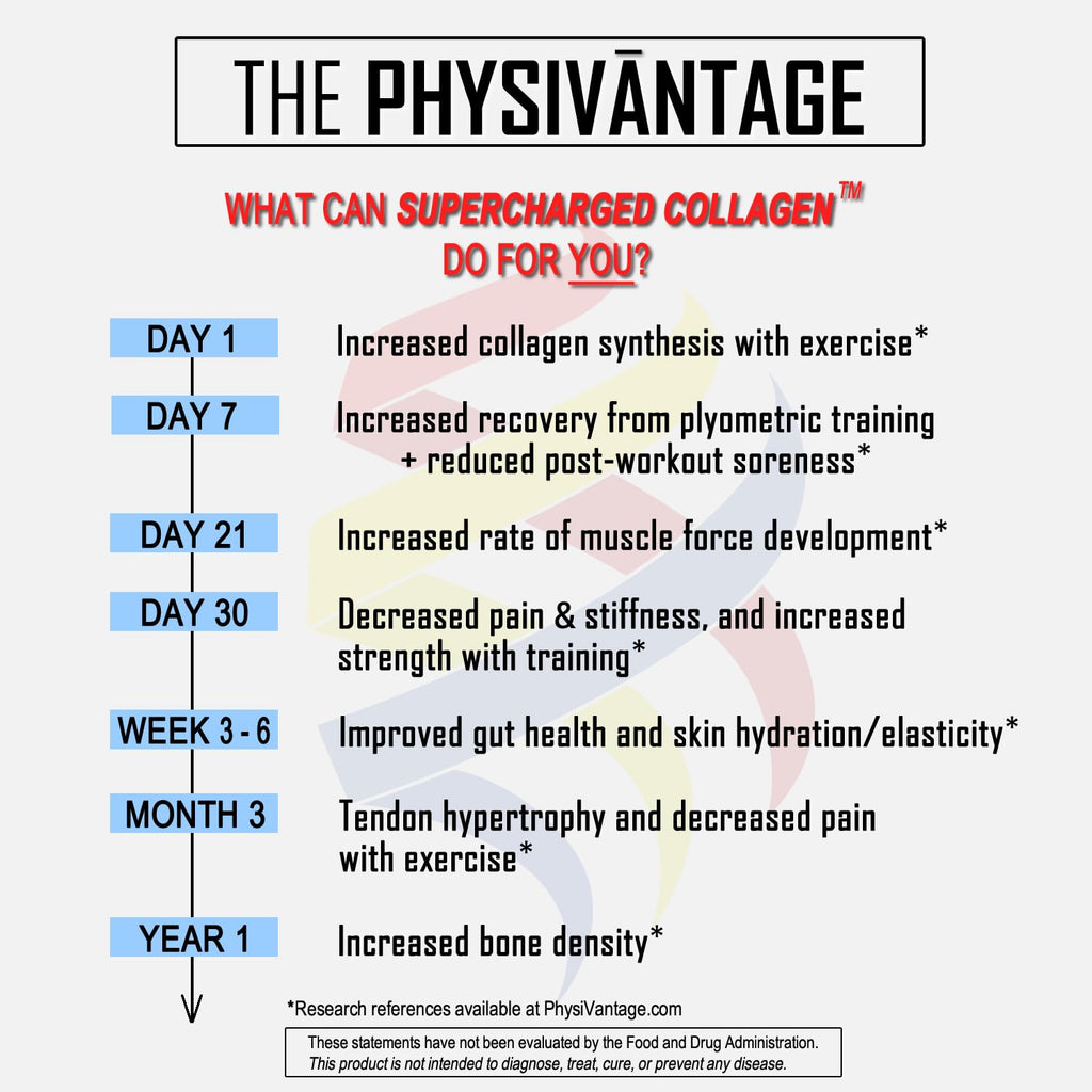 PhysiVantage Supercharged Collagen Peptides Powder - Hydrolyzed Collagen for Joint, Tendon, Ligament, & Skin Health Support - Peach Mango, Keto, Paleo, 16oz | Enhanced with Vitamin C, BCAAs, Grass-Fed PhysiVantage Au supplements