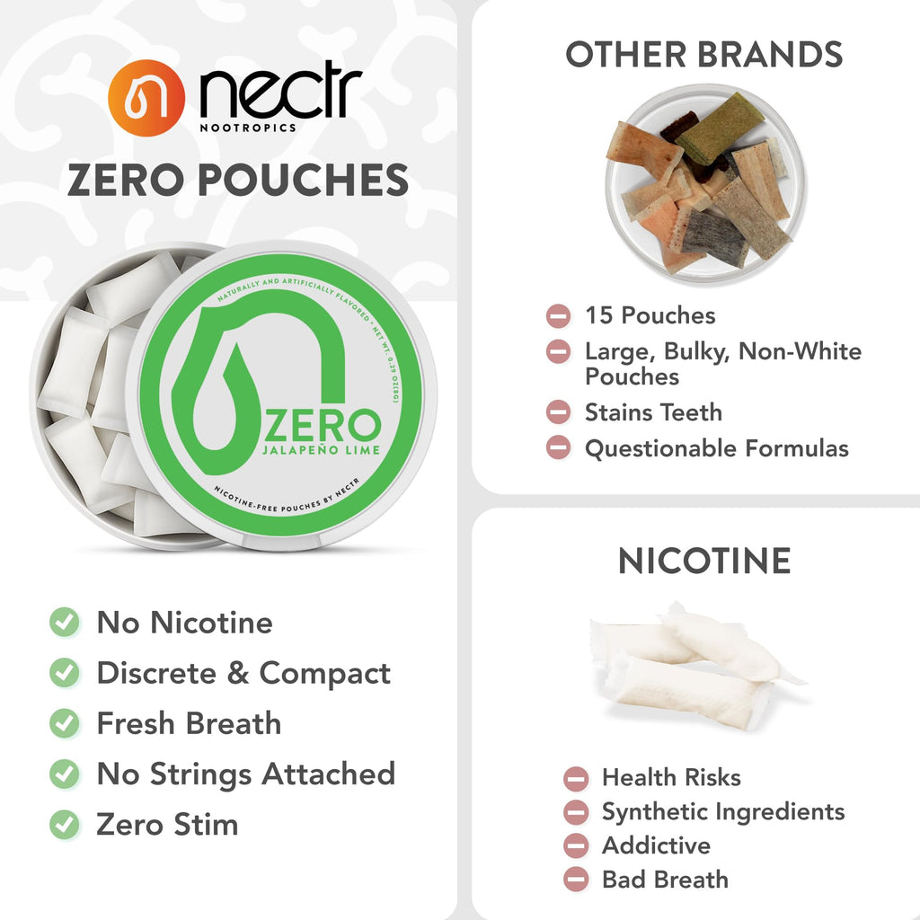 Nectr Energy Zero Pouches - No Caffeine, No Sugar, Zero Calories Mini Pouches for Oral Fixation and Stress Relief - 4 Pucks of 20 - Sweet Mango Flavor Nectr Au supplements