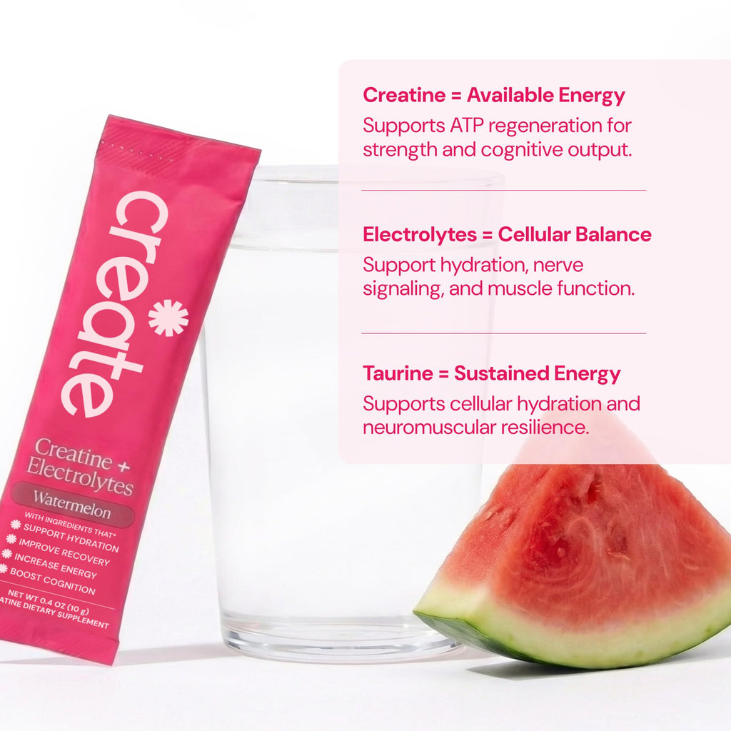 Create Creatine + Electrolytes Mix - Creatine Monohydrate Stick Packs, Supports Energy and Hydration, NSF Certified for Sport, 30 Count, Variety Pack