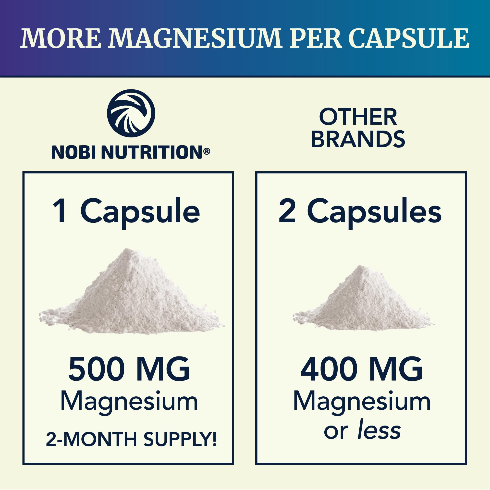 Magnesium Citrate Complex 500 MG for Calm & Relaxation | High Absorption Magnesium Supplement | Citrato de Magnesio | Constipation & Digestion Support Non-GMO Soy-Free | 60 Mag Citrate Capsules Nobi Nutrition Au supplements