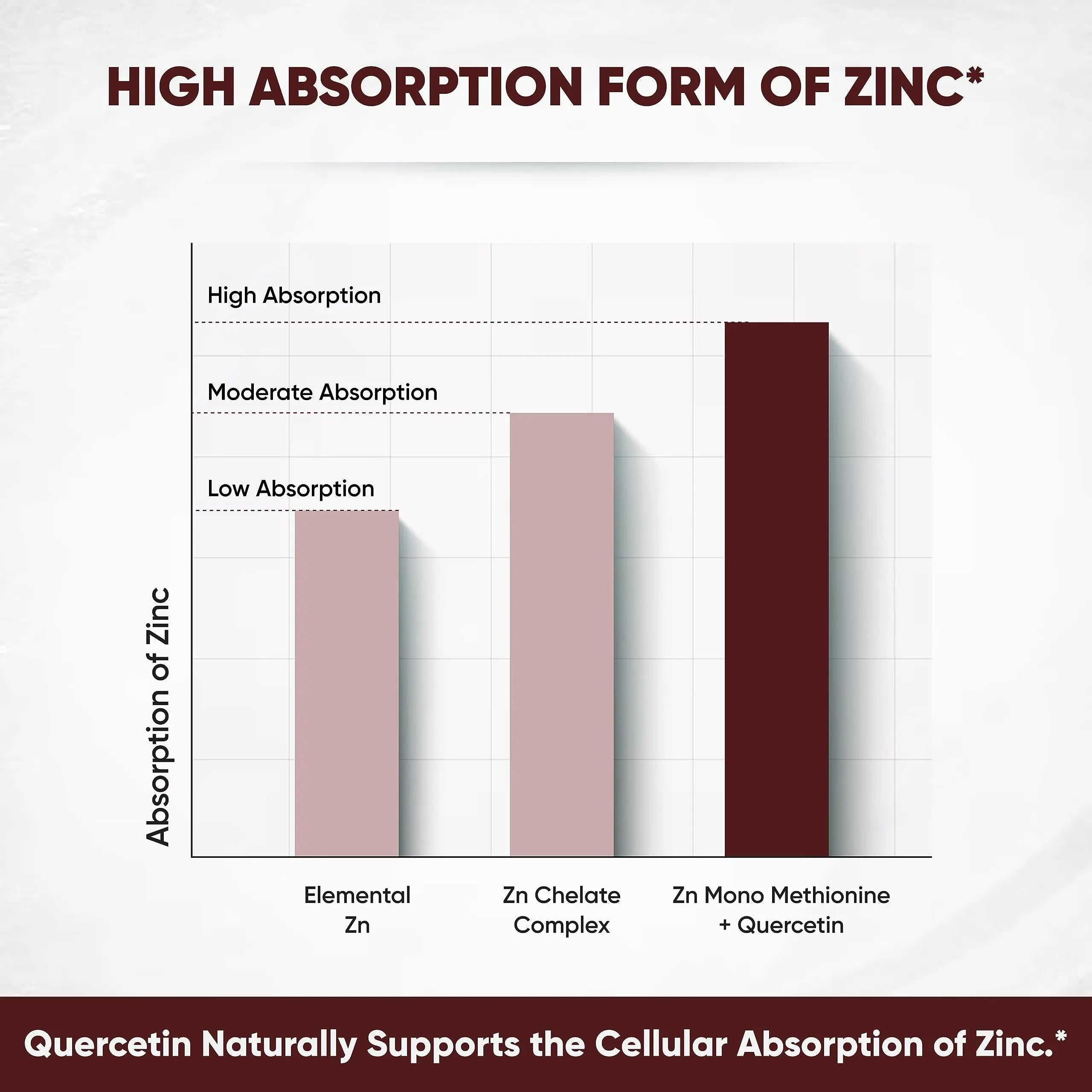 Zinc Quercetin Vegetarian Capsules 120 Ct- (2 Pack) Sandhu's Au supplements