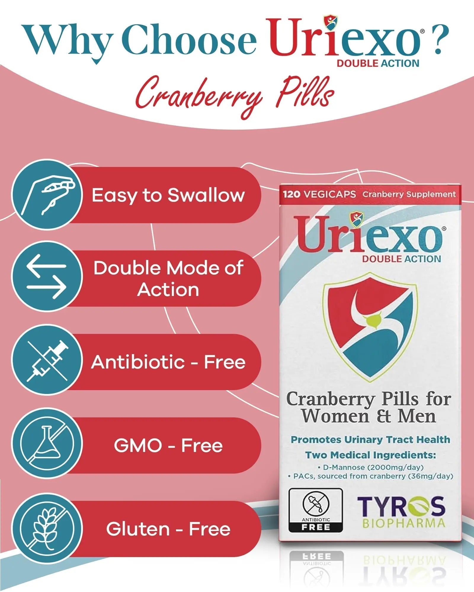 Uriexo Double Action Support Cranberry Pills - Urinary Tract Health Supplement with 36mg Proanthocyanidins PACs & 2000mg D-Mannose, Capsules for Men & Women, Non-Antibiotic Formula, 30 Day Supply Uriexo Au supplements