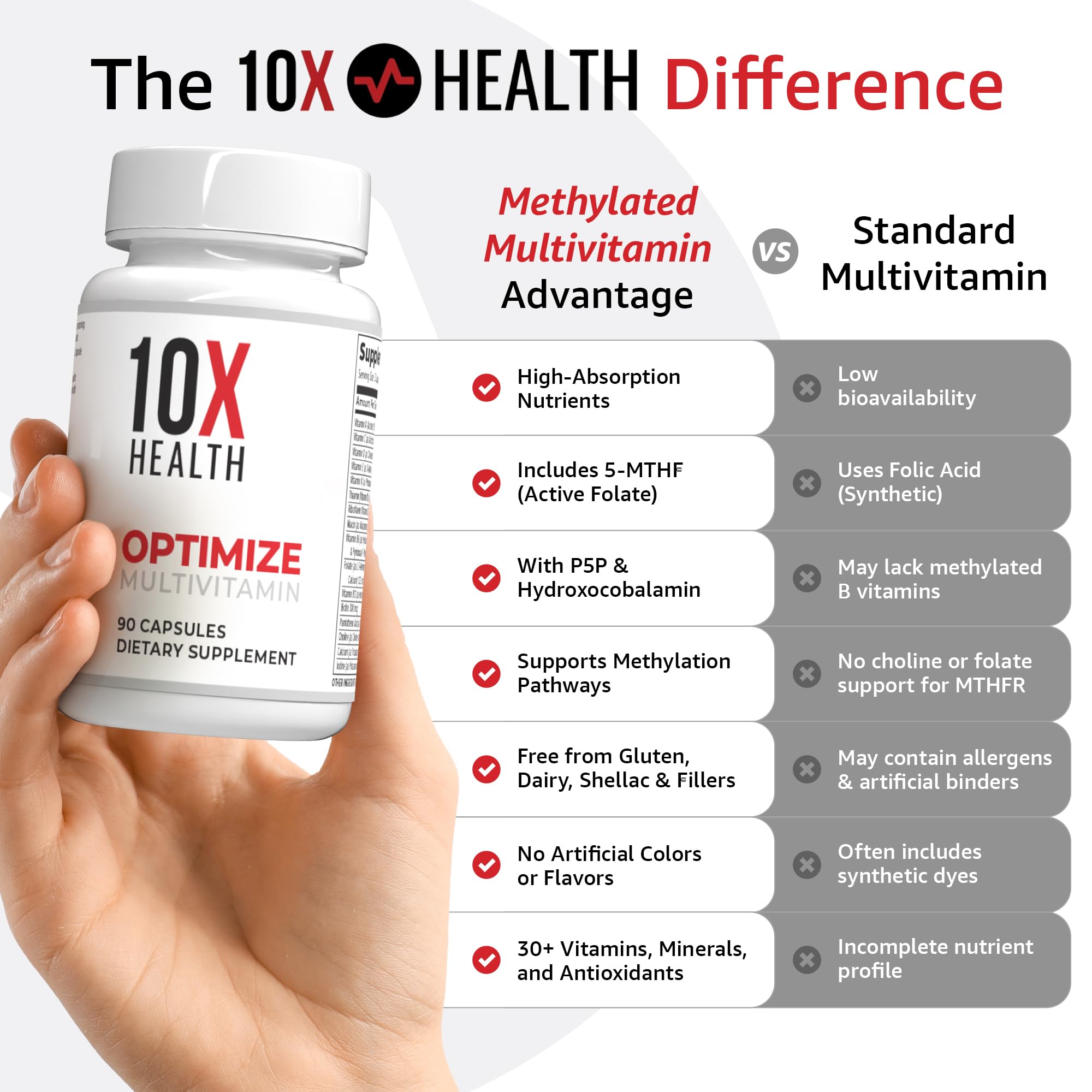 10X Health Optimize Methylated Multivitamin for Men - 90 Capsules, 34 in 1 Formula with 800 mcg of Vitamin B12, 5-MTHF, NAC