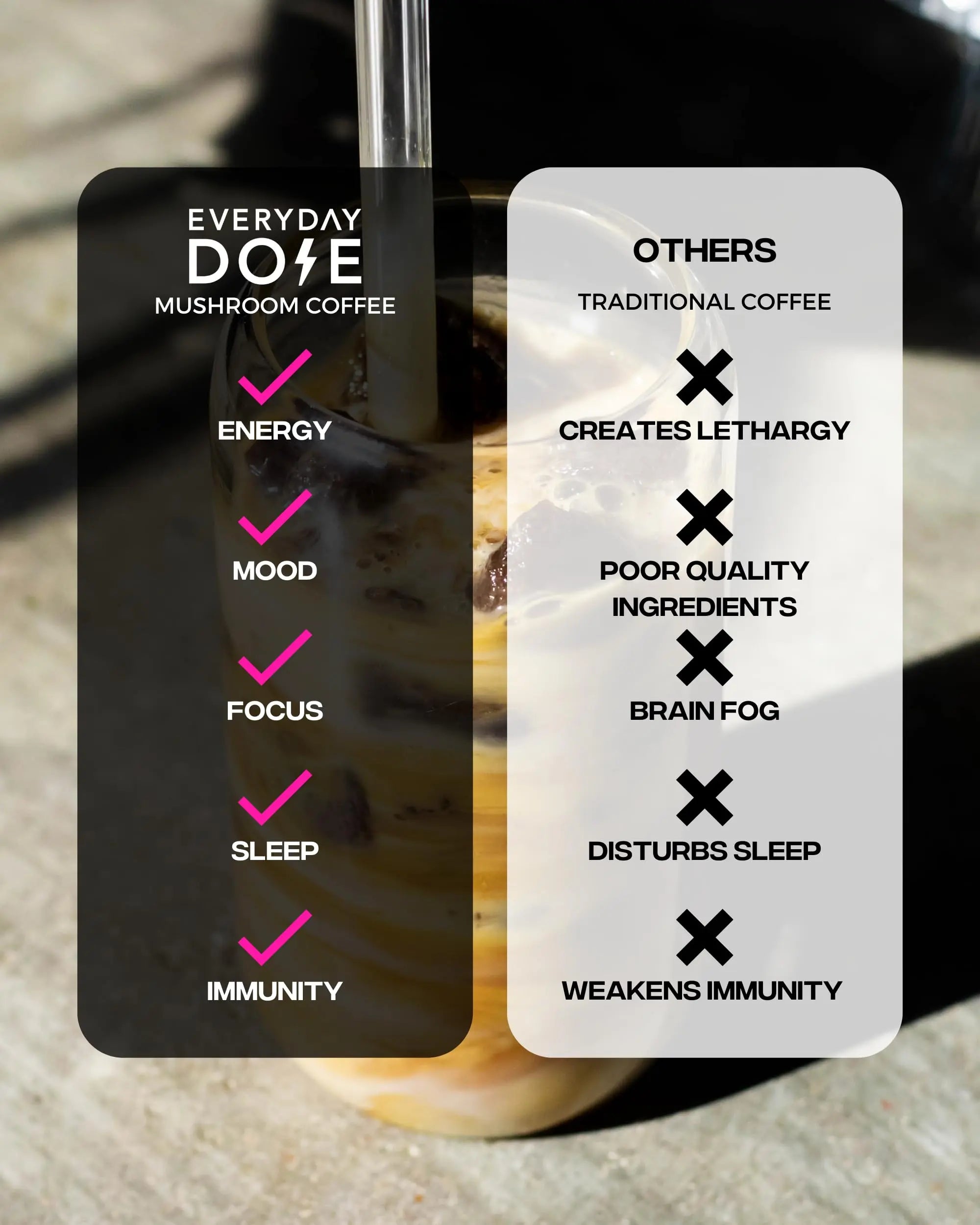 The Mushroom Latte by Everyday Dose | Premium Coffee Extract with Grass-Fed Collagen Everyday Dose Au supplements