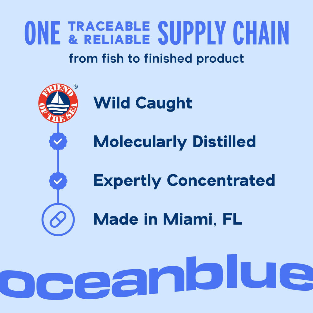 Oceanblue Professional Omega-3 2100 – 180 ct – Triple Strength Burpless Fish Oil Supplement with High-Potency EPA, DHA, DPA