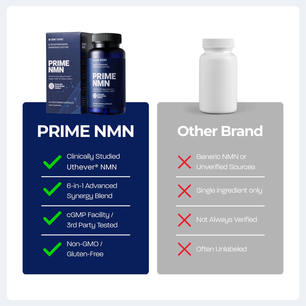 BONE SCIENCE Uthever NMN & Pterostilbene 6-in-1 Complex with Resveratrol, Glutathione & BioPerine - High Purity Stabilized NAD+ Precursor for Healthy Aging & Cellular Energy - 60 Vegetarian Capsules BONE SCIENCE Au supplements