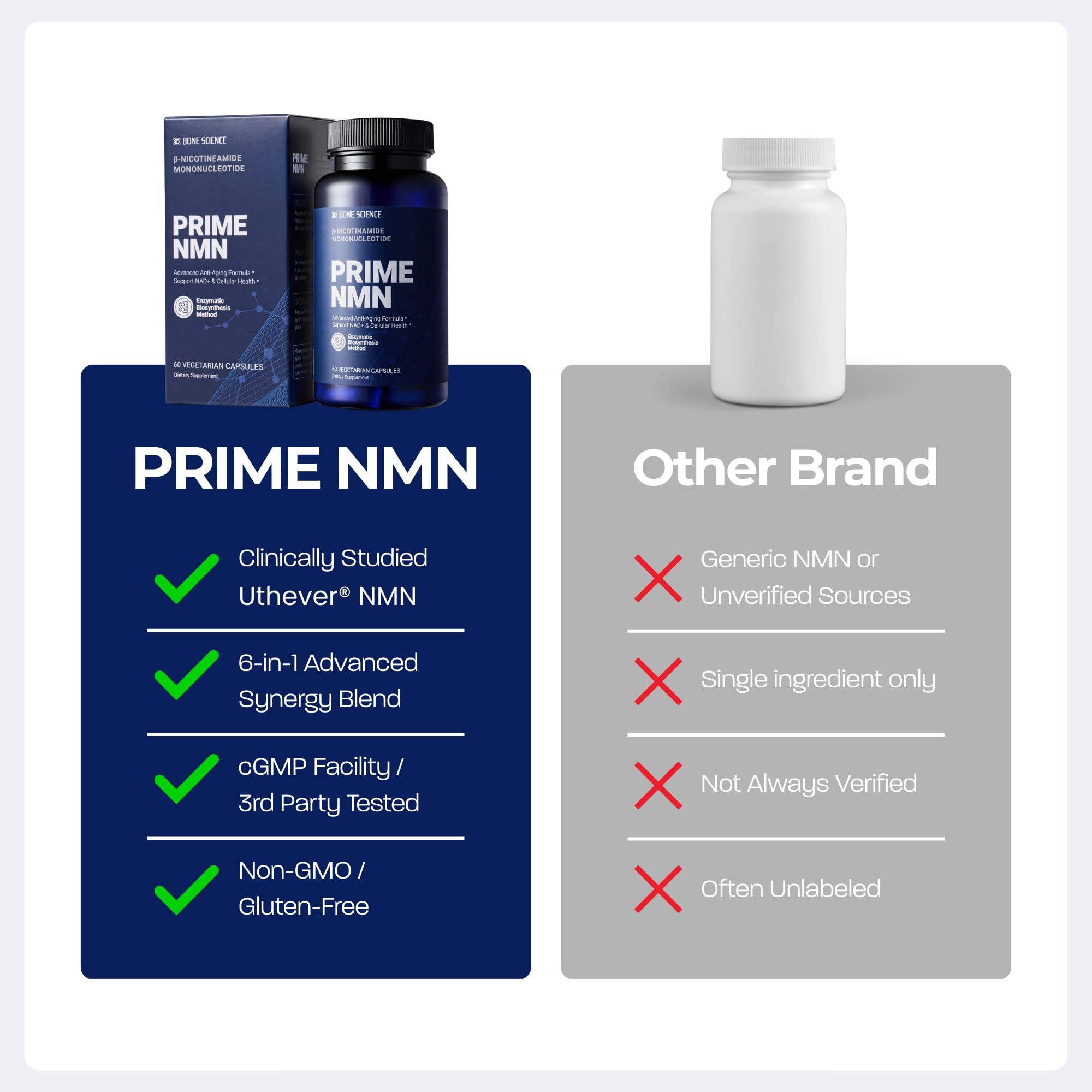 BONE SCIENCE Uthever NMN & Pterostilbene 6-in-1 Complex with Resveratrol, Glutathione & BioPerine - High Purity Stabilized NAD+ Precursor for Healthy Aging & Cellular Energy - 60 Vegetarian Capsules BONE SCIENCE Au supplements