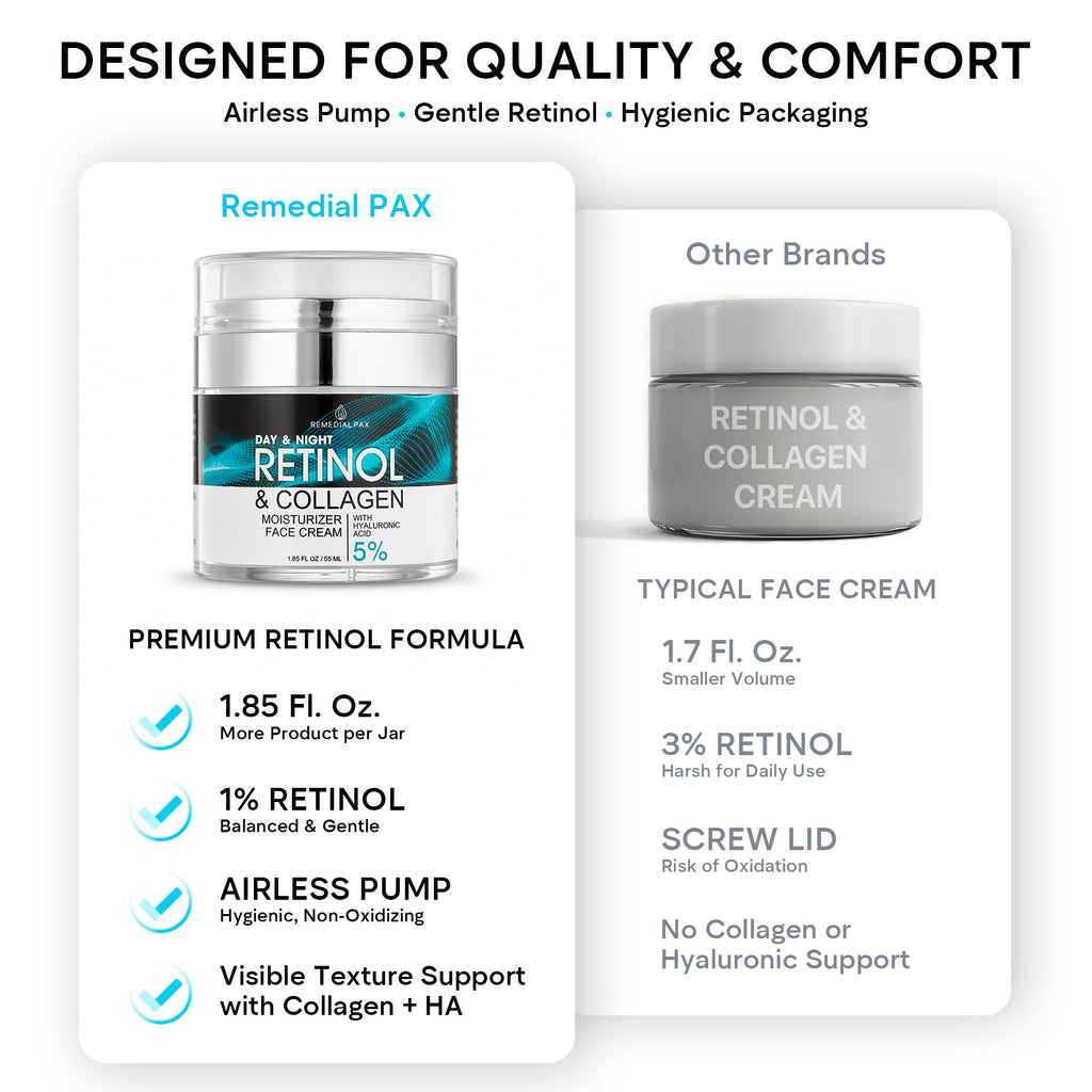 Face Moisturizer Retinol Cream, Anti Aging Neck Firming Cream, Collagen Day & Night Face Cream with Hyaluronic Acid for Women & Men, 1.85 Fl Oz