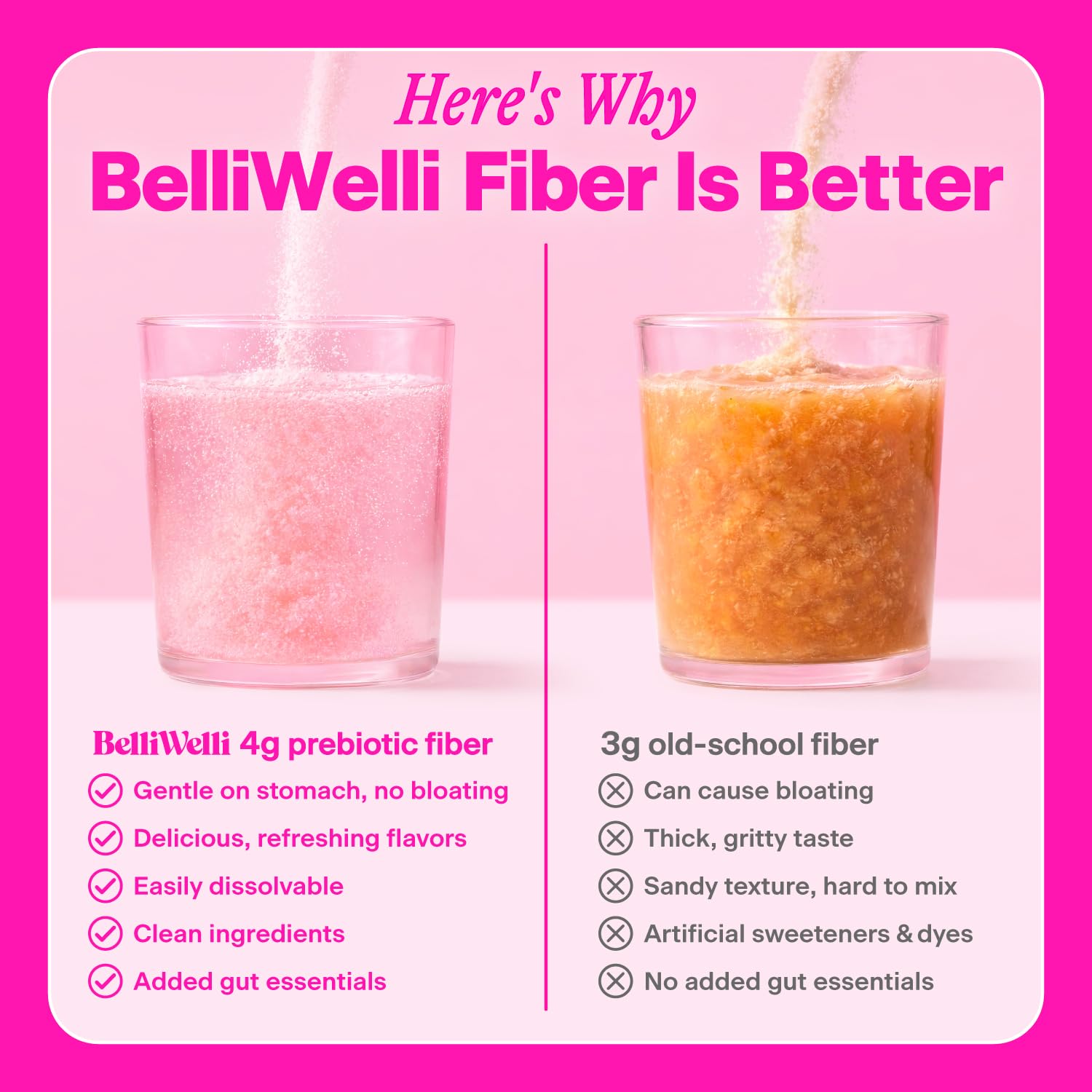 Belli Welli Daily Fiber Supplement Packets with Collagen, Probiotics & Electrolytes | Single Serve Packets for Gut Health