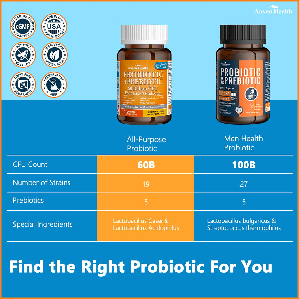 Anven Health 60 Billion Probiotics for Women and Men 19 Strains 5 Organic Prebiotics for Gut Digestive & Immune Health, Supports Diarrhea Gas Bloating, Vegan Probiotic Supplement Formula丨120 Caps Anven Health Au supplements
