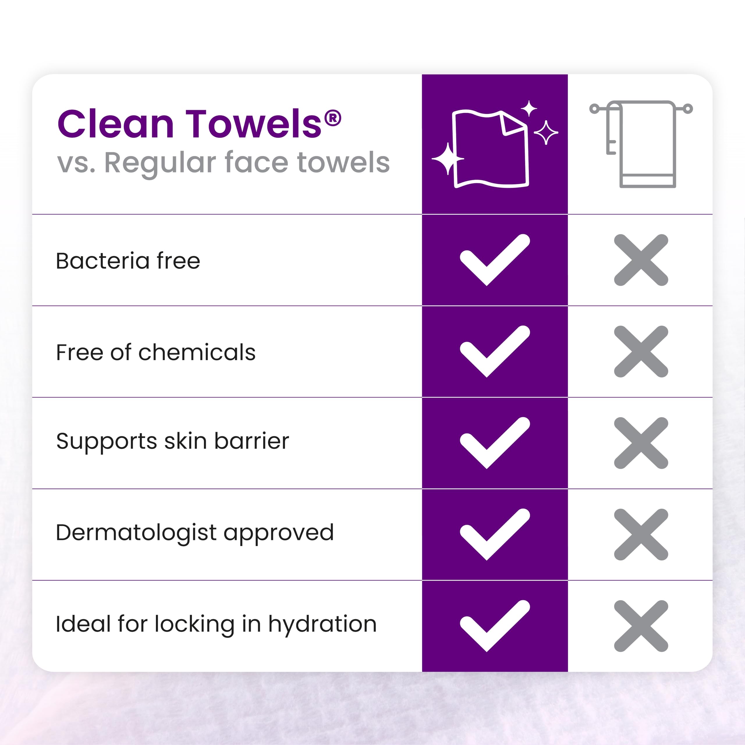 CLEAN SKIN CLUB Healthy Aging Clean Towels® XL, Smooths Fine Lines Wrinkles & Texture, Disposable Face Dry Wipes, XL - 1 Pack (50 count)