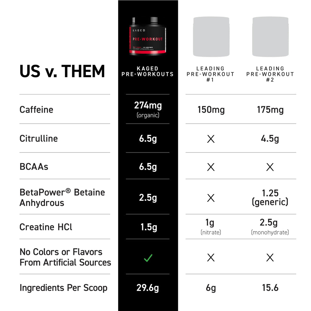 Kaged Stimulant Free Pre Workout Powder | Fruit Punch | Pre-Kaged | Formulated with Creatine, Beta Alanine | No Jitters | 20 Servings Kaged Au supplements