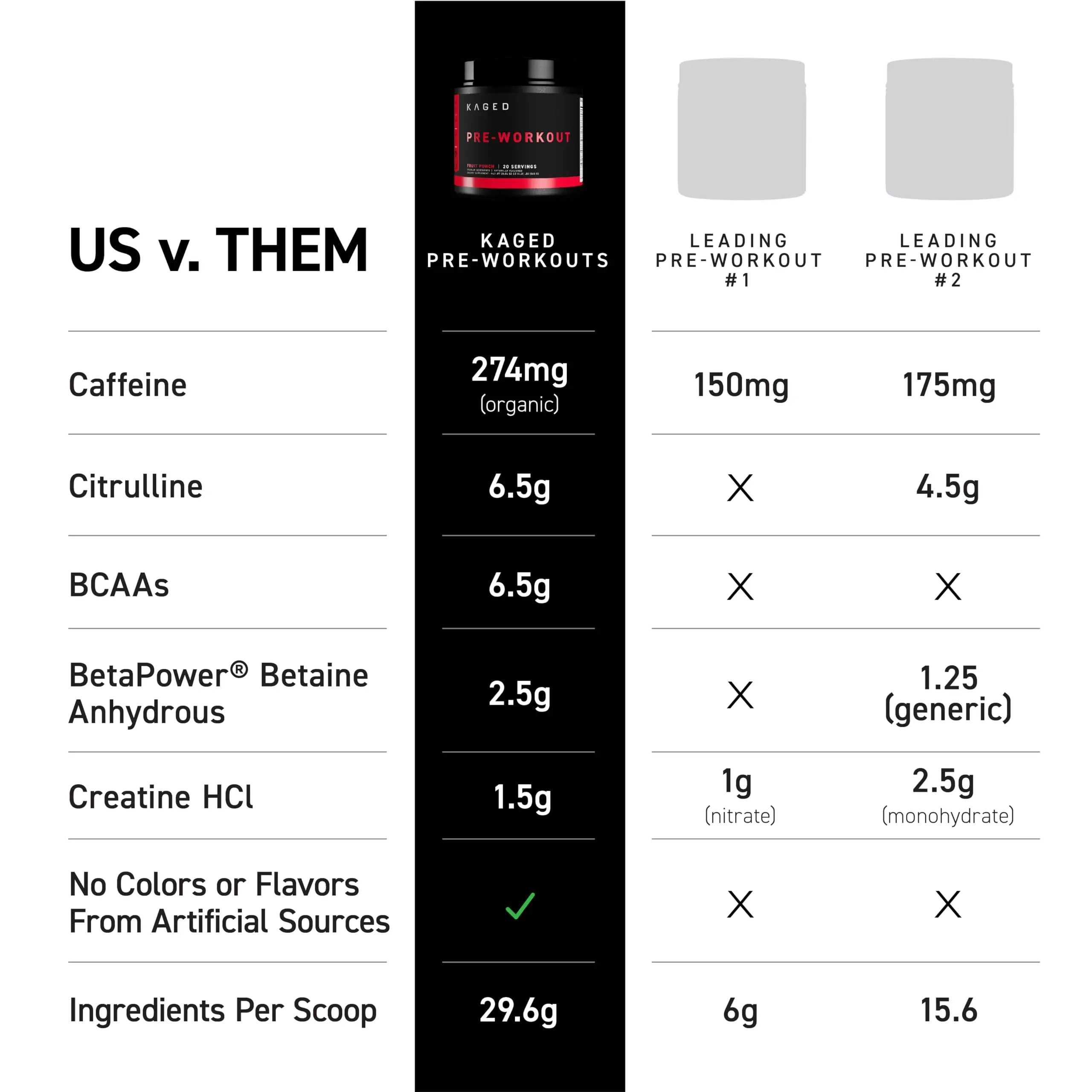 Kaged Stimulant Free Pre Workout Powder | Fruit Punch | Pre-Kaged | Formulated with Creatine, Beta Alanine | No Jitters | 20 Servings Kaged Au supplements