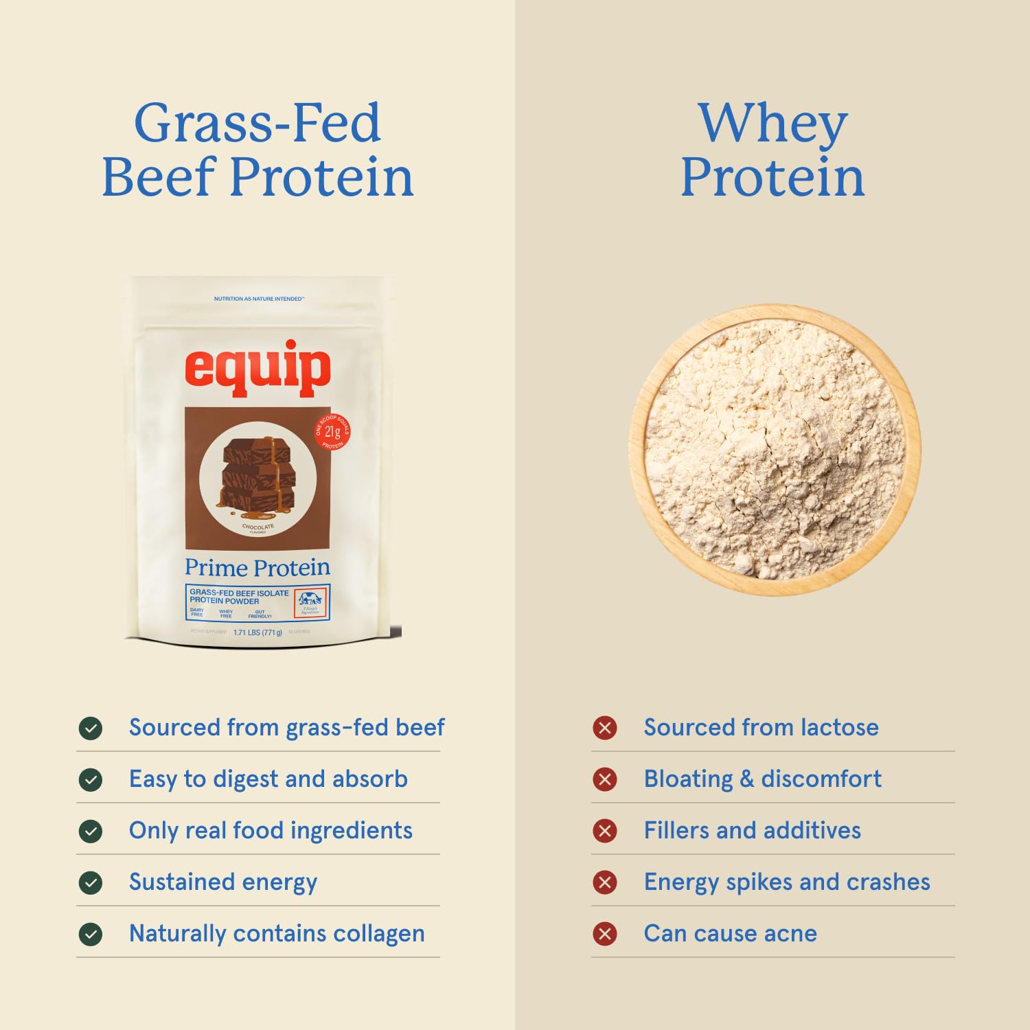 Equip Foods Prime Protein Powder | Clean, Grass Fed Beef Protein Powder | Carnivore Protein Isolate | Paleo, Keto Friendly | Gluten & Dairy Free | Helps Build & Repair Tissue