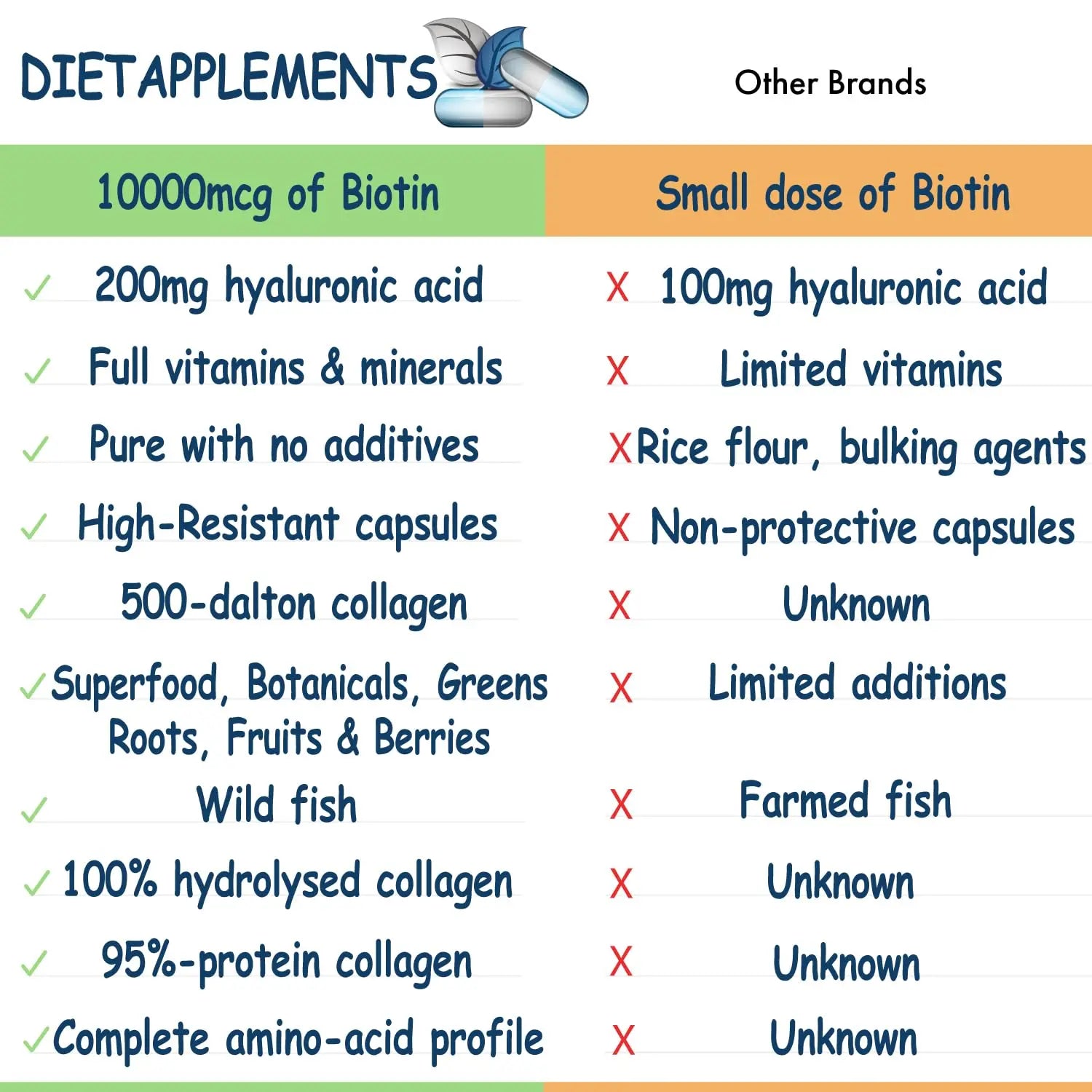 Marine Collagen Type1&3 1800mg, Biotin 10000mcg/serving, Hyaluronic Acid, Vitamins, Minerals, Botanicals Dietapplements Au supplements