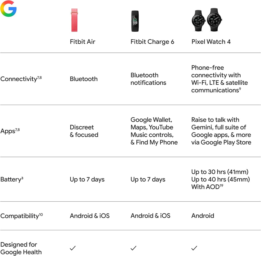 Google Fitbit Air - Screenless Activity Tracker with Fitness, Heart Rate, and Sleep Tracking - Personalized AI-Powered Coaching - Up to 7 Days’ Battery Life - Works with iOS and Android - Obsidian