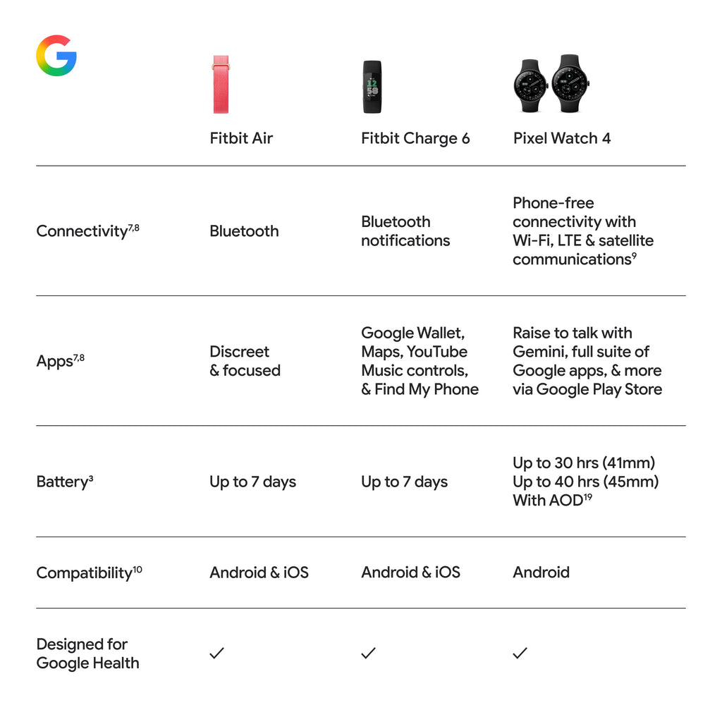 Google Fitbit Air - Screenless Activity Tracker with Fitness, Heart Rate, and Sleep Tracking - Personalized AI-Powered Coaching - Up to 7 Days’ Battery Life - Works with iOS and Android - Berry Fitbit Au supplements