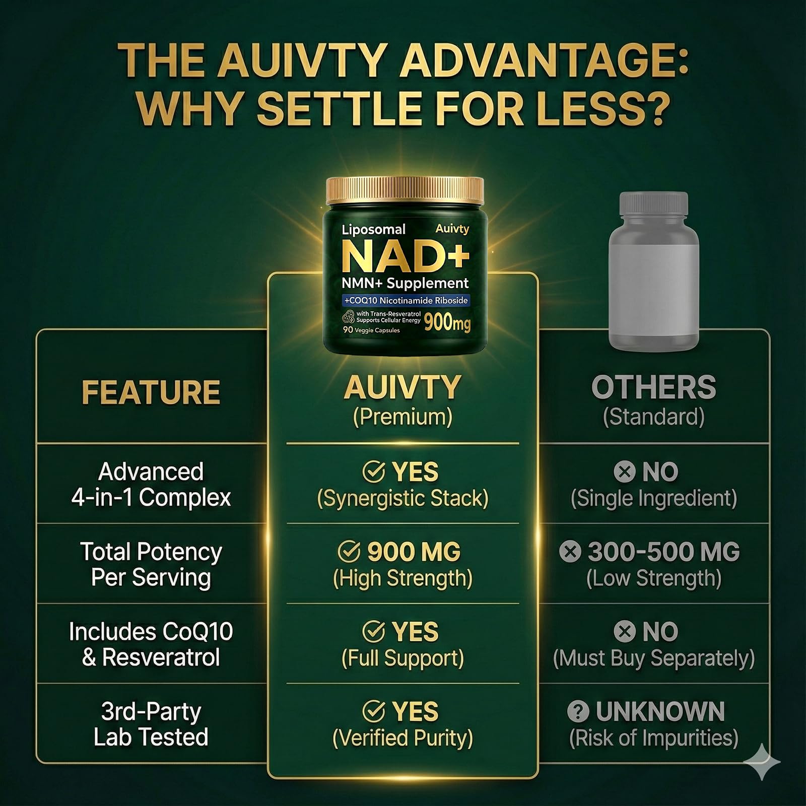 Auivty Liposomal NAD+ NMN Supplement with COQ10, Nicotinamide Riboside, Trans-Resveratrol, 900mg, 90 Veggie Capsules Auivty Au supplements