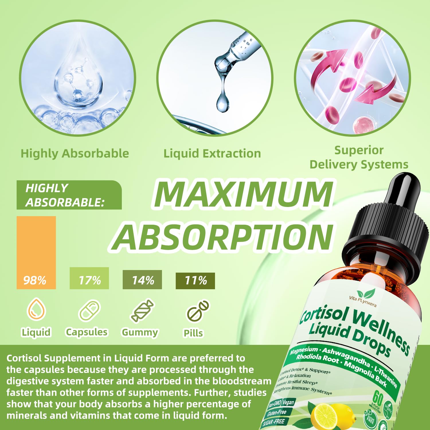 Vita PLynxera Cortisol Supplement Liquid Drops, 17-in-1 Cortisol Detox w. Magnesium Glycinate 400mg Ashwagandha, L-Theanine, Phosphatidylserine, Hormone Balanced