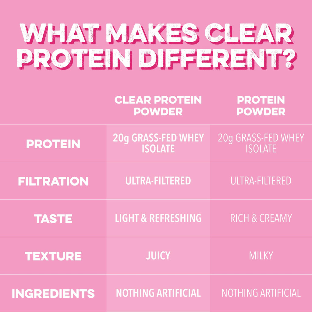 Clean Simple Eats Clear Protein Drinks, 20G Grass Fed Whey Protein Isolate, Ultra Filtered, Light & Refreshing Beverage, Low Lactose, No Artificial Ingredients,