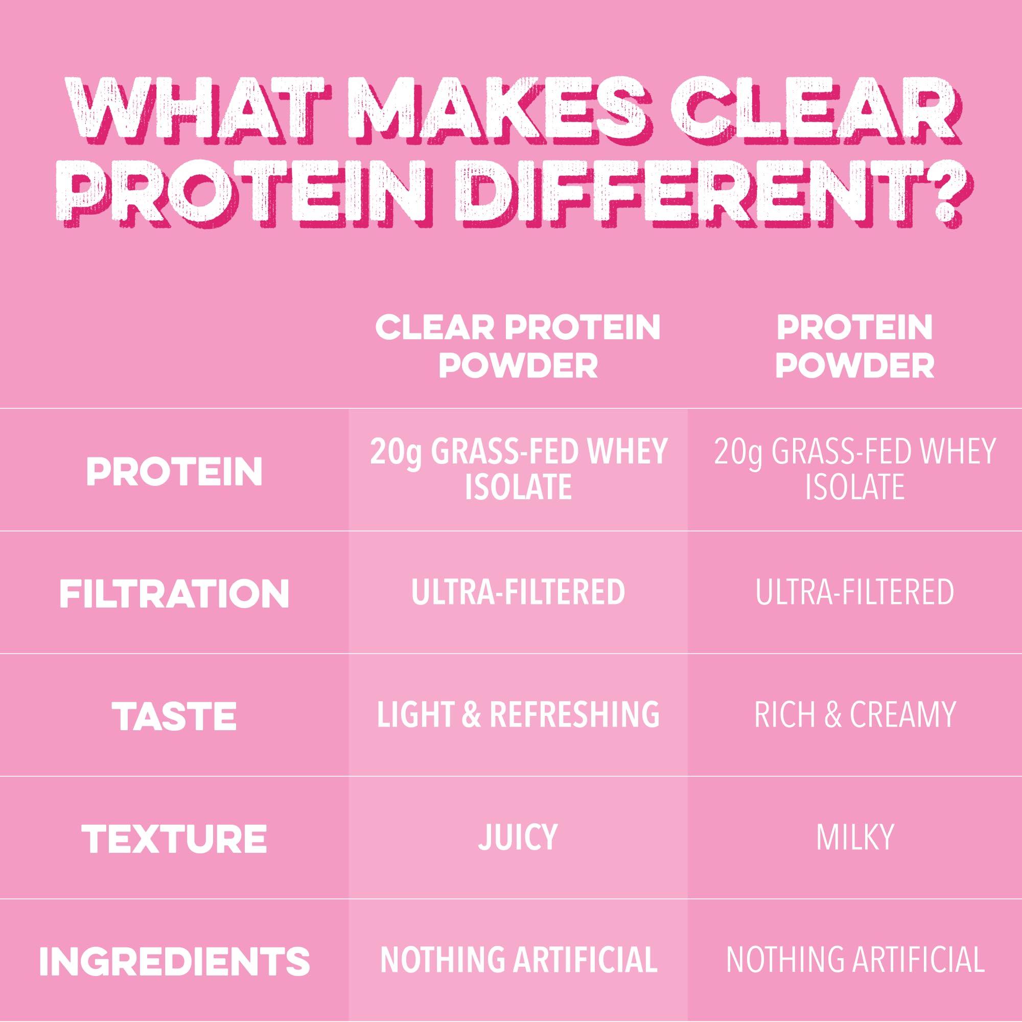 Clean Simple Eats Clear Protein Drinks, 20G Grass Fed Whey Protein Isolate, Ultra Filtered, Light & Refreshing Beverage, Low Lactose, No Artificial Ingredients,