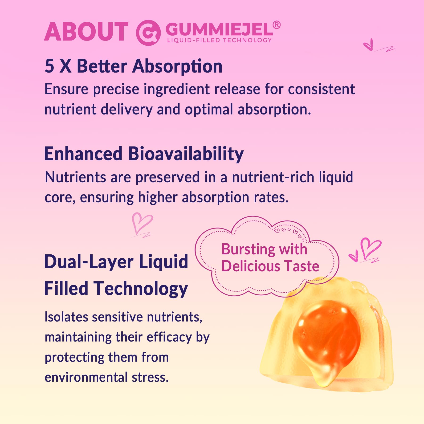 Myo-Inositol & D-Chiro Inositol, Hormone Balance for Women | Sugar Free Inositol Gummies w/Omega 3, MTHF Folate, Vitamin D3, B12, Magnesium & Zinc for Ovarian Health, Ideal 40:1 Ratio, Vegan, 60 Cts NEVISS Au supplements
