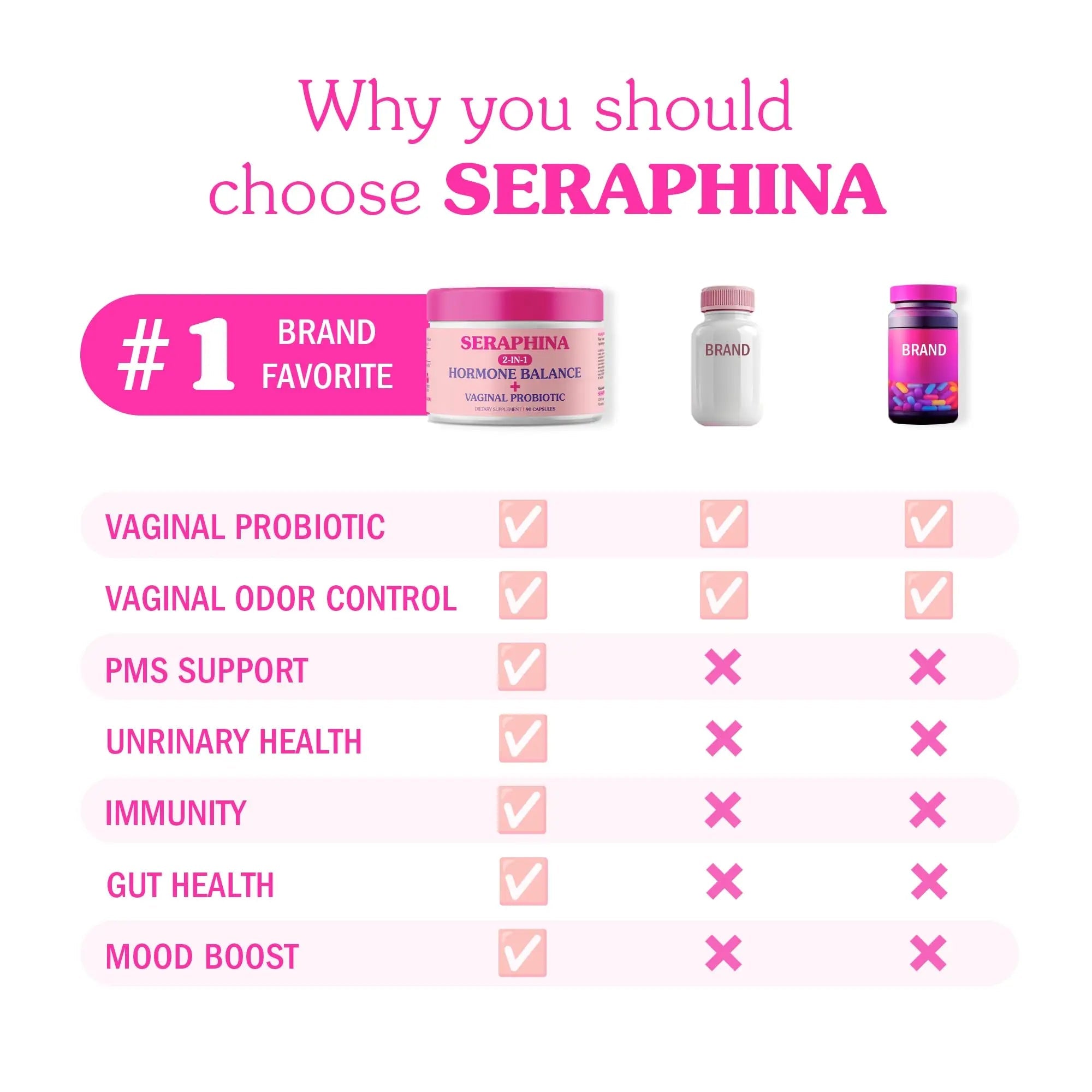 Seraphina 2-in-1 Vaginal Probiotics for Women + Hormone Balance - 90 Capsules for Complete Feminine Seraphina Au supplements