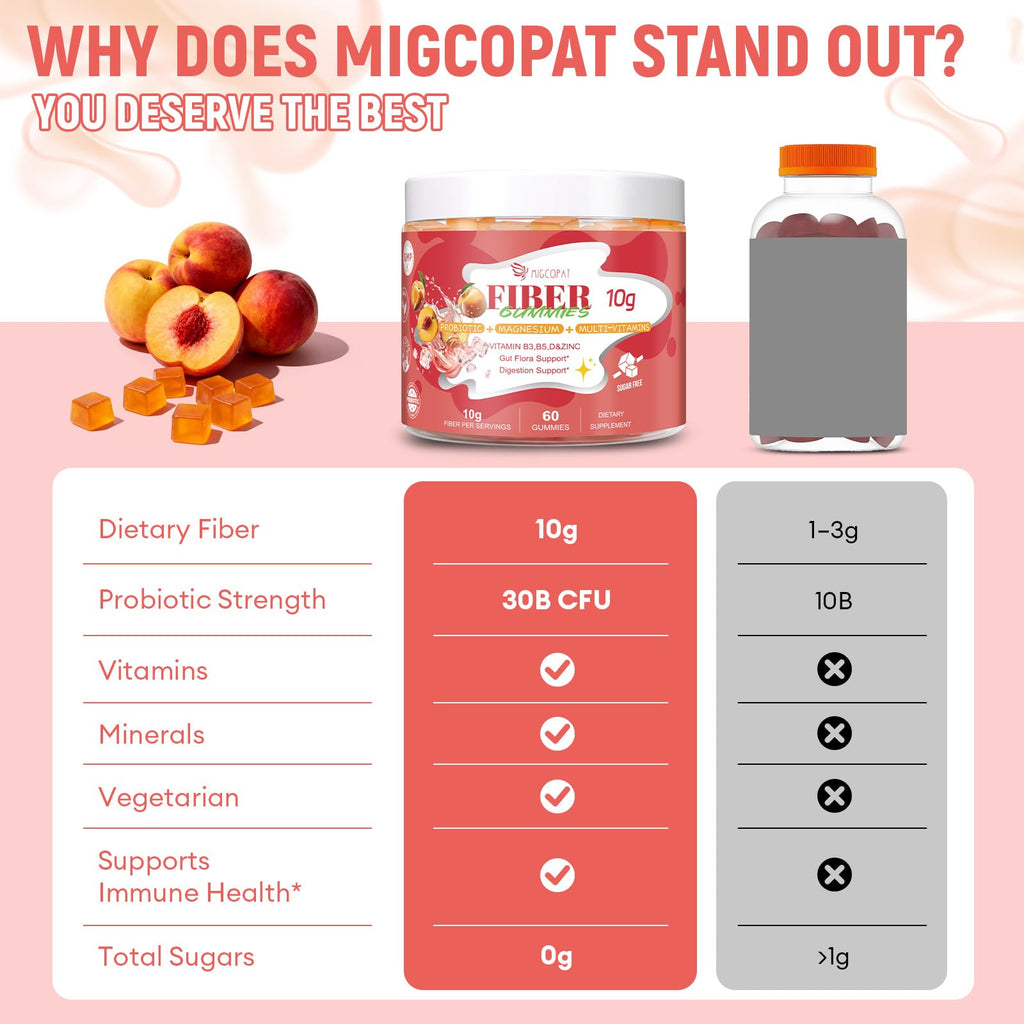 Migcopat 10G Fiber Gummies for Adults with Vitamins C, D, B3, B5 - Digestive & Gut Health Gummies with 30 Billion CFU Probiotics Blend, Inulin, ACV, Magnesium, Zinc