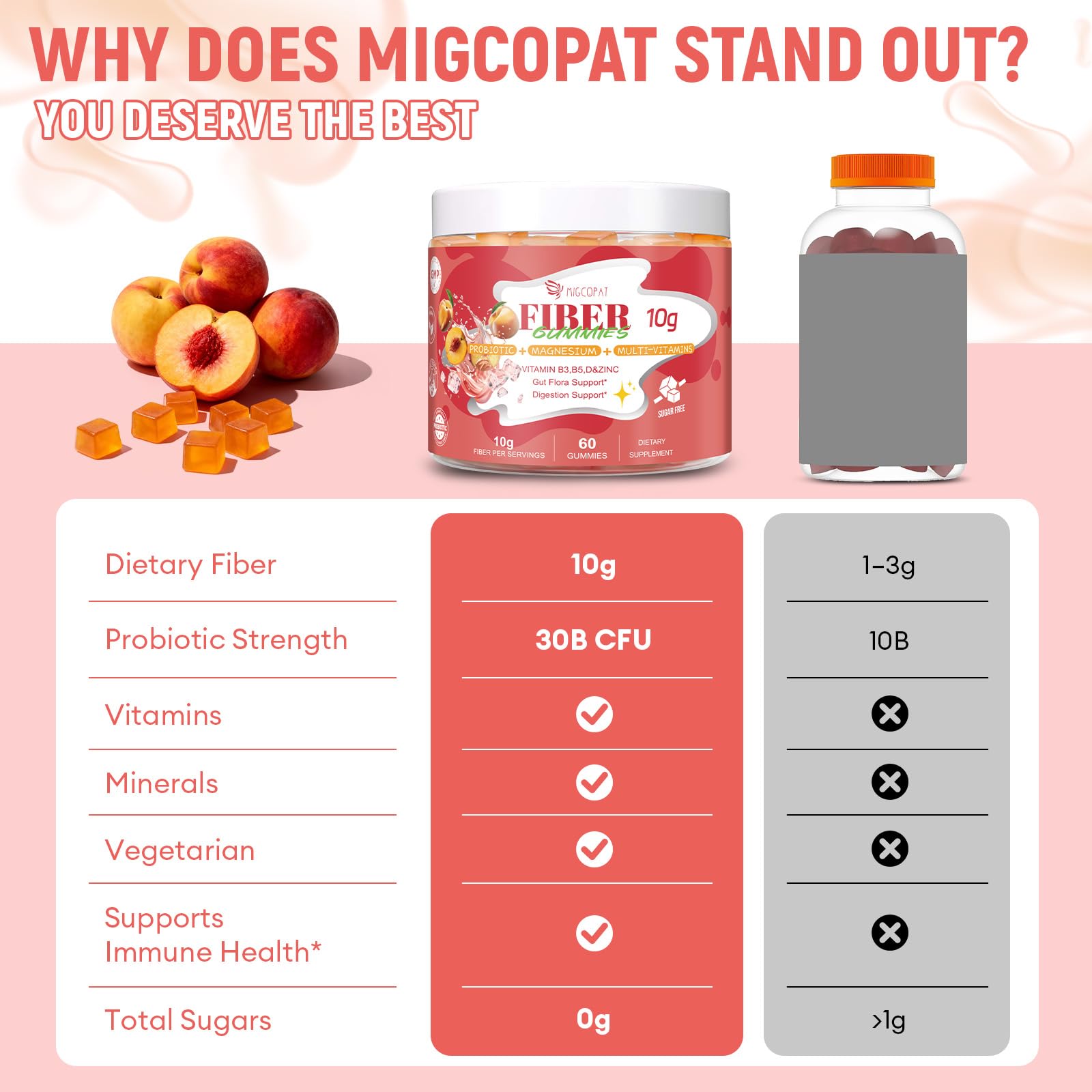 Migcopat 10G Fiber Gummies for Adults with Vitamins C, D, B3, B5 - Digestive & Gut Health Gummies with 30 Billion CFU Probiotics Blend, Inulin, ACV, Magnesium, Zinc
