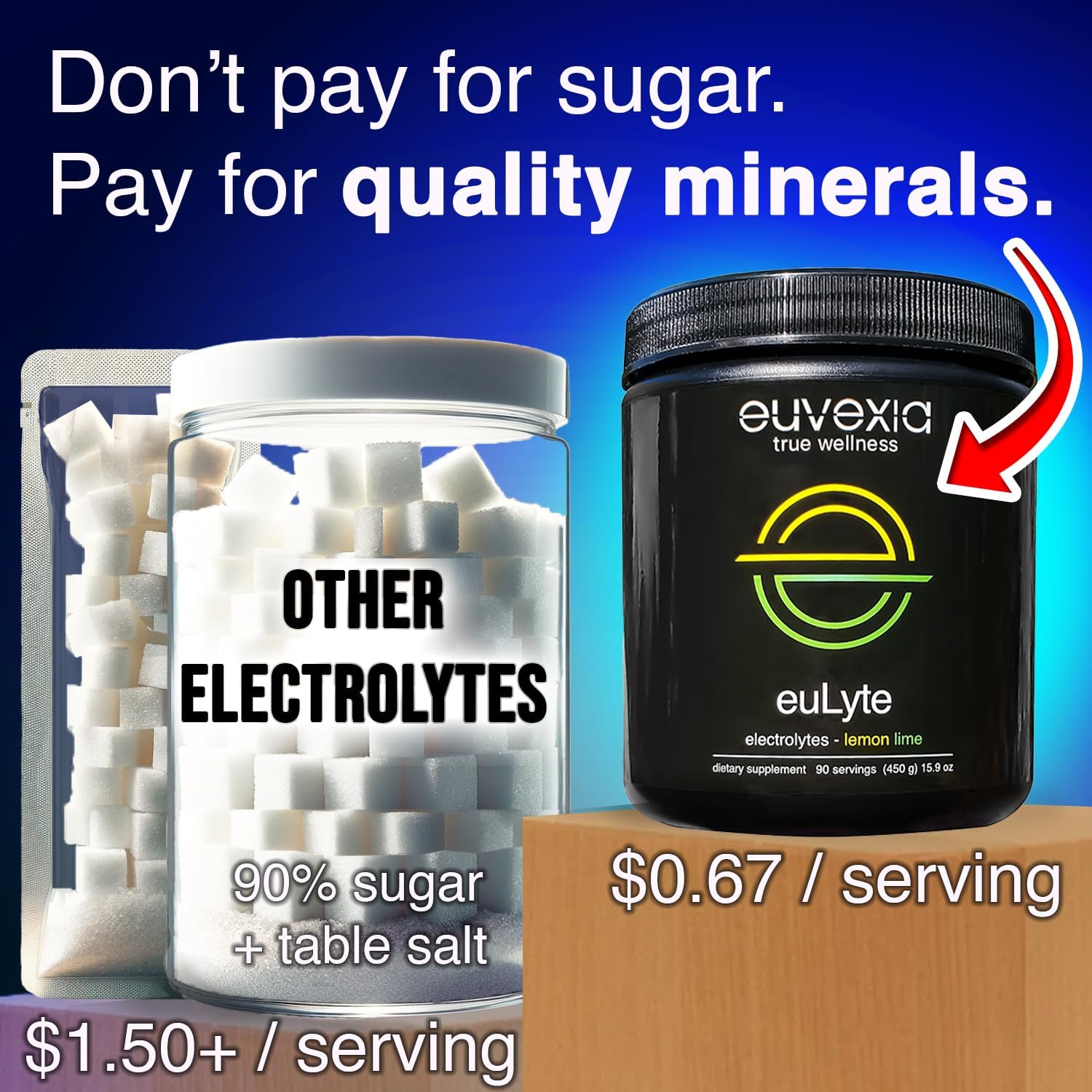 Dr Ekberg euLyte Instant Hydration Electrolytes Powder Zero Sugar Carb Calorie Lemon Lime Drink Mix • 80+ Minerals Magnesium Potassium Calcium Trace Minerals