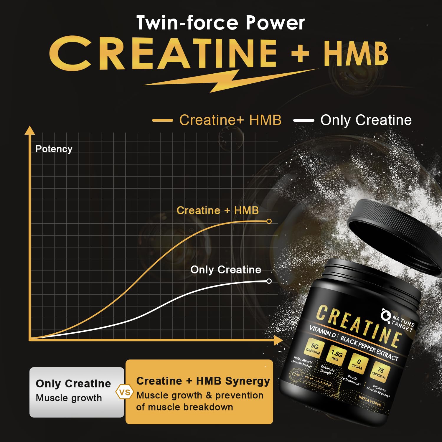Micronized Creatine Monohydrate for Women and Men, Creatine Powder for Men-Women for Improve Performance and Strength, Support Muscle Growth and Workout Recovery, 6.5g per Servings, 75 Servings NATURE TARGET Au supplements
