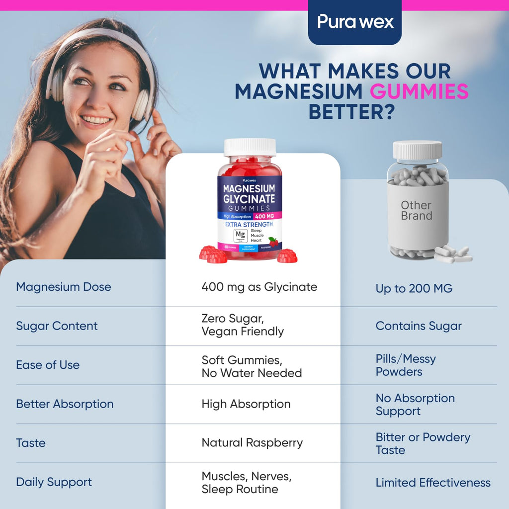 Magnesium Glycinate Gummies 400mg, High Absorption Magnesium Supplement for Women