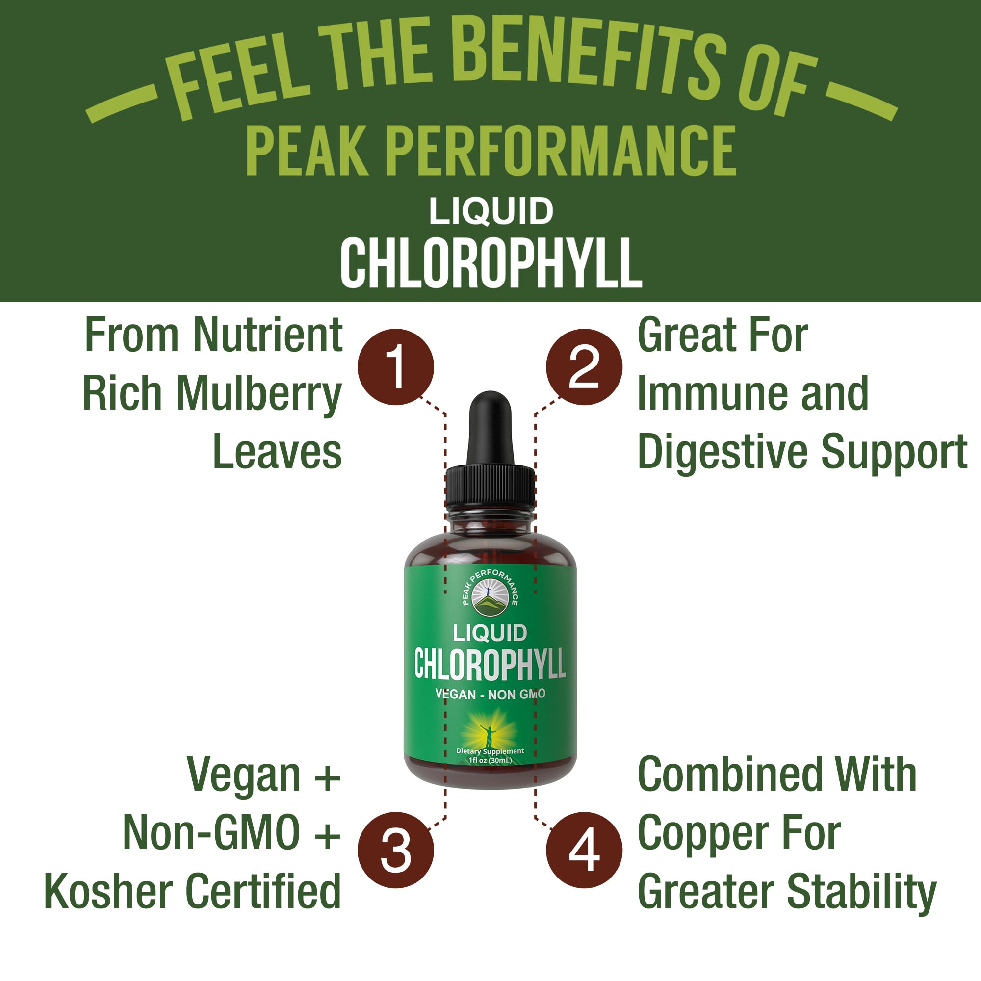 Chlorophyll Liquid Drops - Ultra High Purity, Alcohol Free, Non-GMO, Gluten Free Liquid Chlorophyll Drops Supplement. Take with Water. Internal Deodorant + Skin Care, Immune, and Digestive Support Peak Performance Au supplements