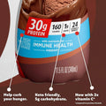 Premier Liquid Protein Shake Can & Shake Limited Edition 30g 1g Sugar 24 Vitamins Premier Protein Au supplements