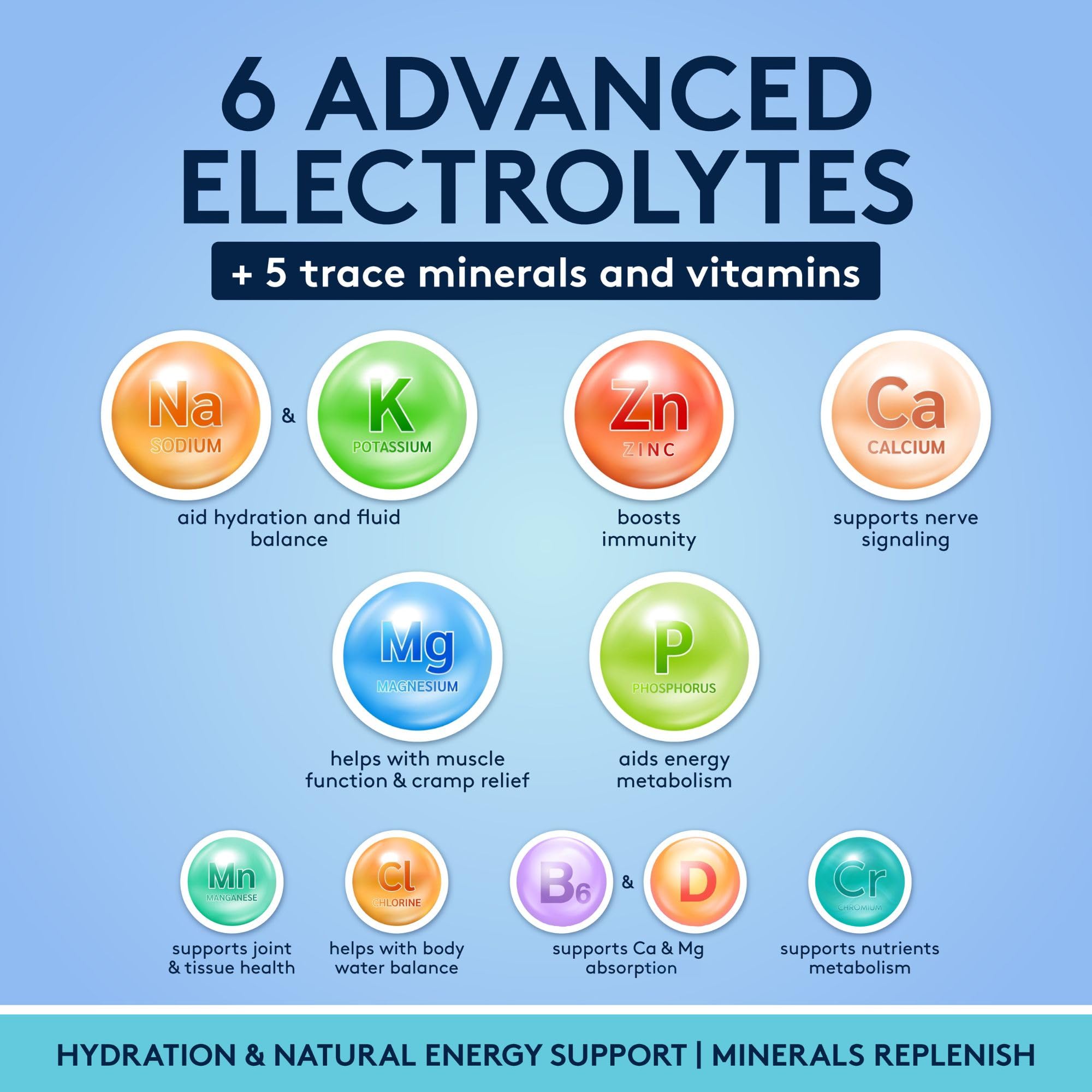 Complete Electrolyte Supplement Pills High Absorption | Cmax Potassium Chloride Magnesium Sodium Calcium Zinc | Boost Endurance Muscle Recovery Mental Focus | Salt Electrolytes Tablets | Keto Friendly Youth & Tonic Au supplements