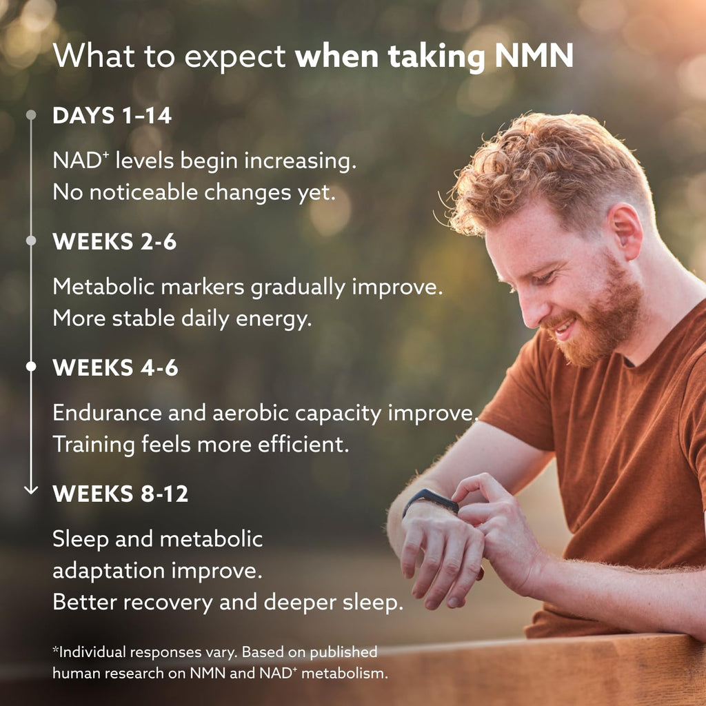 PUROVITALIS Liposomal NMN, 250mg Longevir Nicotinamide Mononucleotide Supplement, NAD+ Boost for Cellular Health, Energy & Healthy Aging, 1-Month Supply (60 Vegan Capsules) PUROVITALIS Au supplements