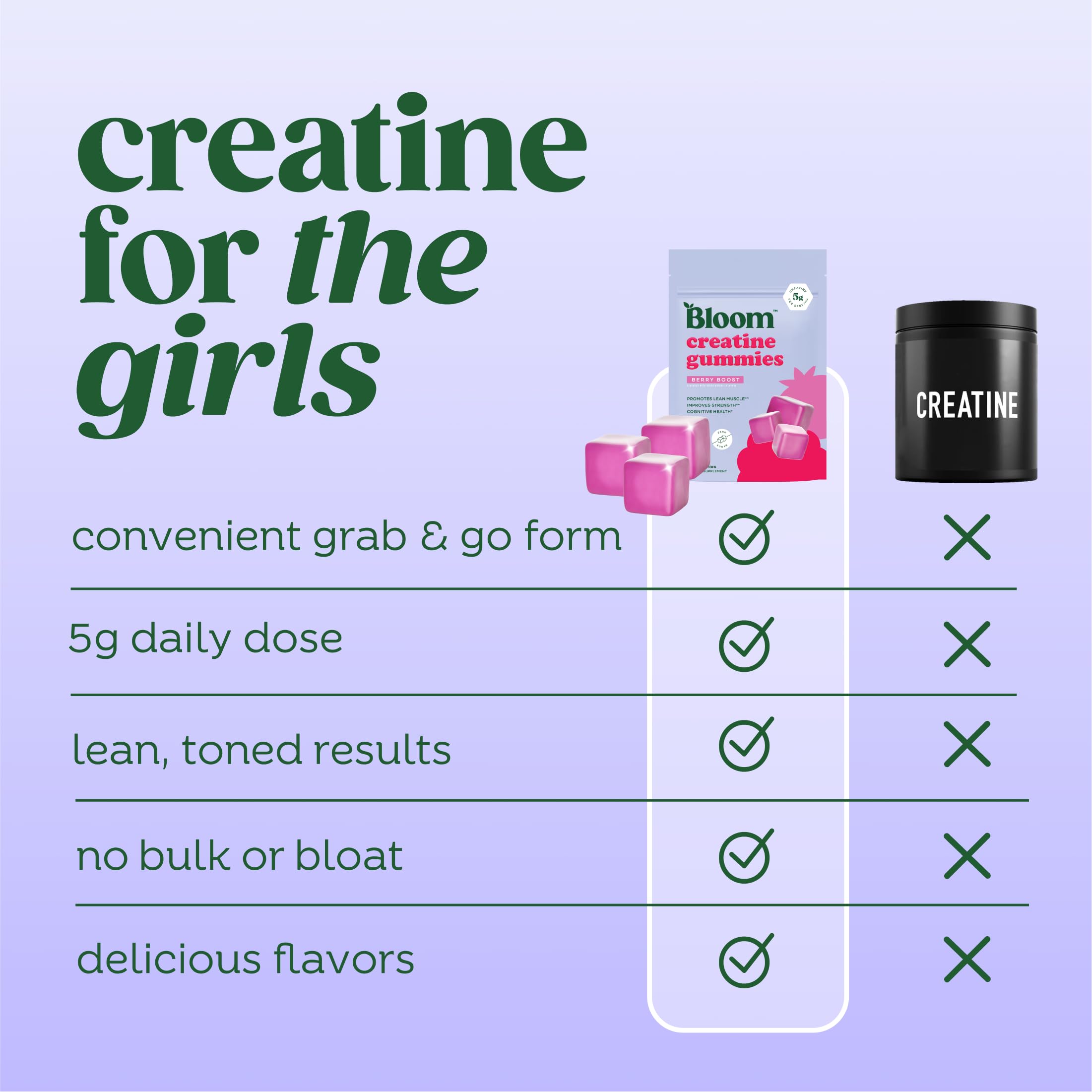 Bloom Creatine Monohydrate Gummies, 5g Per Serving, Sugar Free Creatine Gummy for Workout, Strength, Cognitive Health & Lean Muscle Support