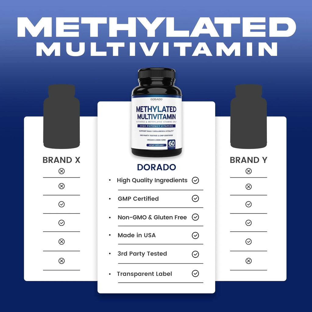 Methylated Multivitamin (Methylated and Activated Vitamins Only - Methylated B Complex with Trimethylglycine (TMG) and Methylfolate) DORADO NUTRITION Au supplements
