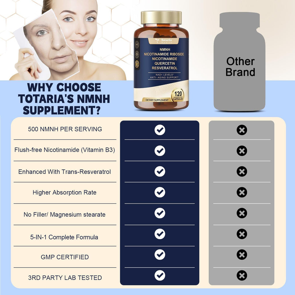 Totaria NMNH 500mg (Dihydronicotinamide Mononucleotide), Premium NMN Alternative Supplement w/Niacinamide (Vitamin B3), Quercetin, Trans-Resveratrol, for NAD+, Skin Cell, Anti-Aging & Energy, 120 Ct Totaria Au supplements
