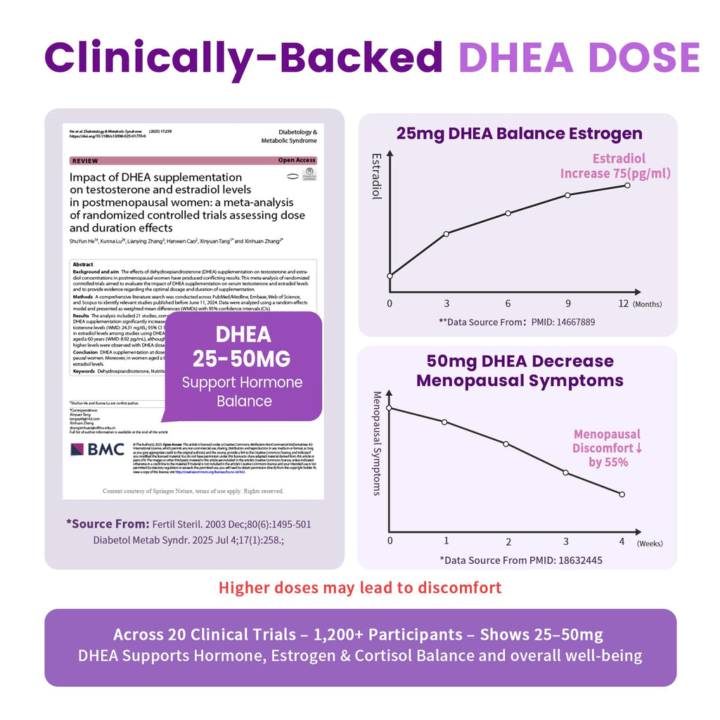 Women's DHEA 25mg Supplement with Vitamin D3 & Slippery Elm – Daily Hormone Support for Energy, Mood, Immune & Healthy Aging – Gentle Balance Formula, Vegan Capsules, 60 Count iMATCHME Au supplements