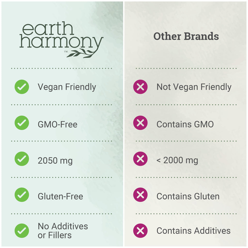 Earth Harmony Myo-Inositol & D-Chiro Inositol Supplement for Women, Ovarian & Hormone Balance for Women - Supports Normal Cycles, Fertility Supplement (120 Capsules) Earth Harmony Naturals Au supplements