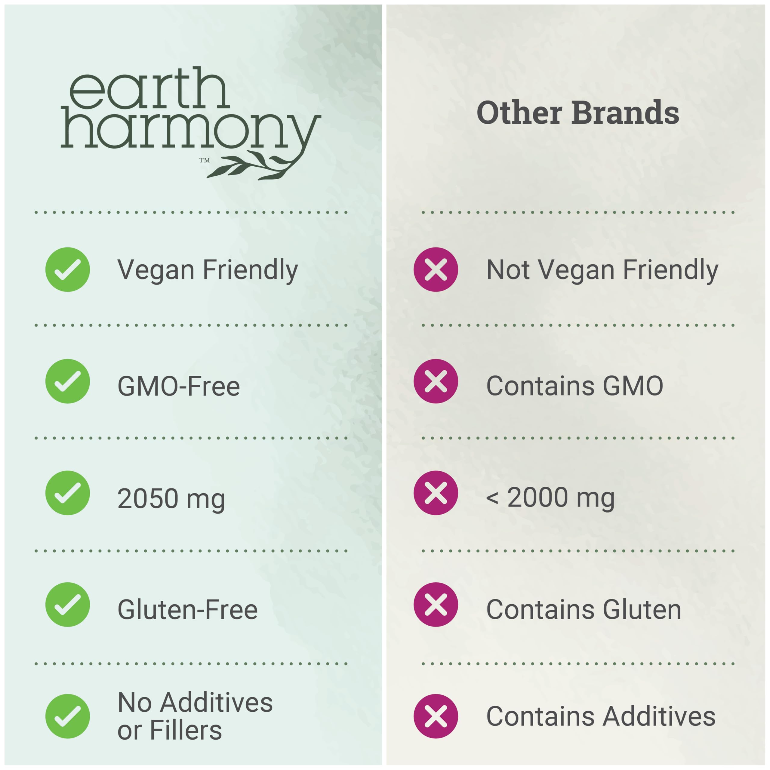 Earth Harmony Myo-Inositol & D-Chiro Inositol Supplement for Women, Ovarian & Hormone Balance for Women - Supports Normal Cycles, Fertility Supplement (120 Capsules) Earth Harmony Naturals Au supplements