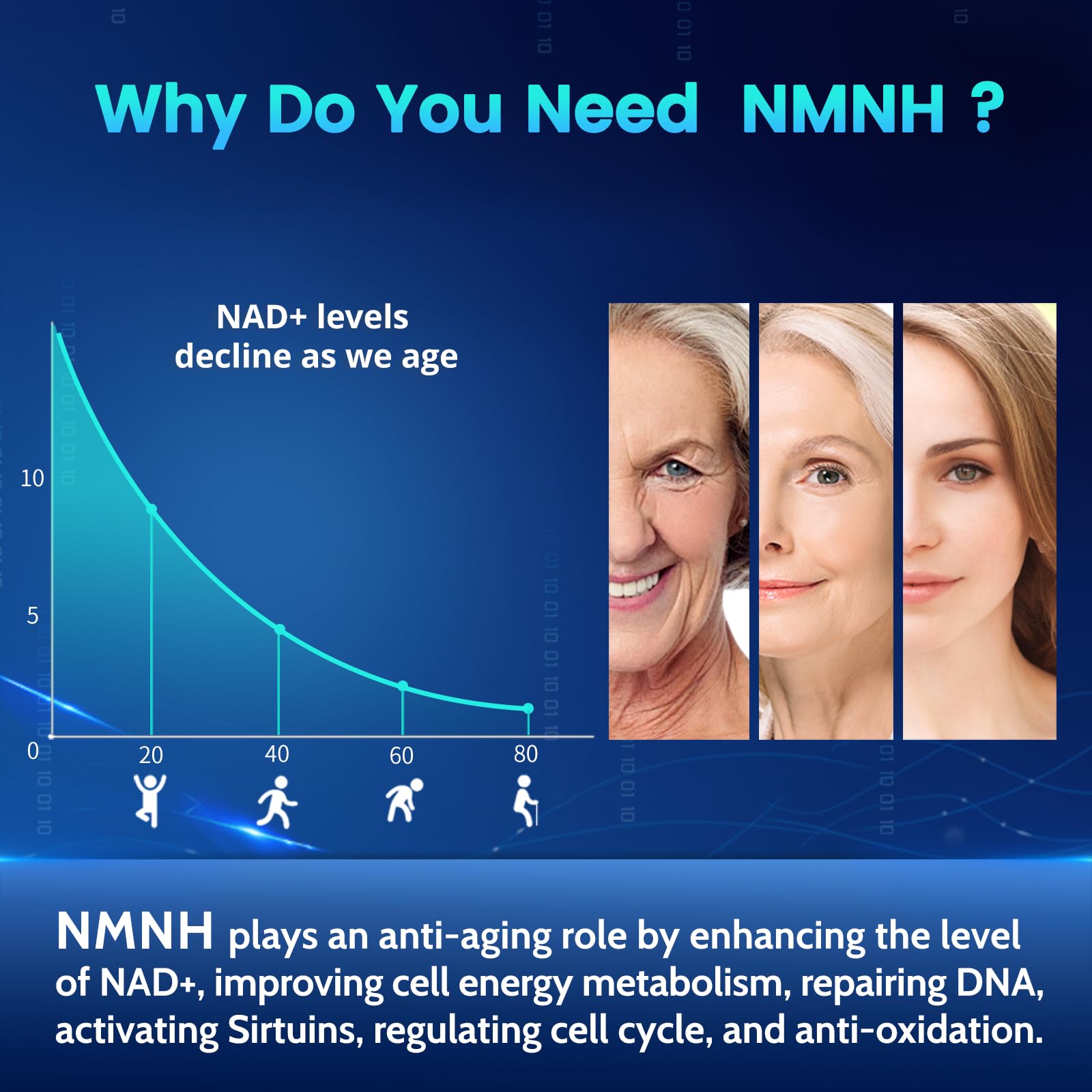 Pure NMNH(NMN Supplement Alternative)(Dihydronicotinamide Mononucleotide)for Women with Skin Aging 600mg: NAD Supplement for Anti-Aging Breakthrough - Boost NAD+ levels Liposome Capsules 120 Servings HEALGUT Au supplements