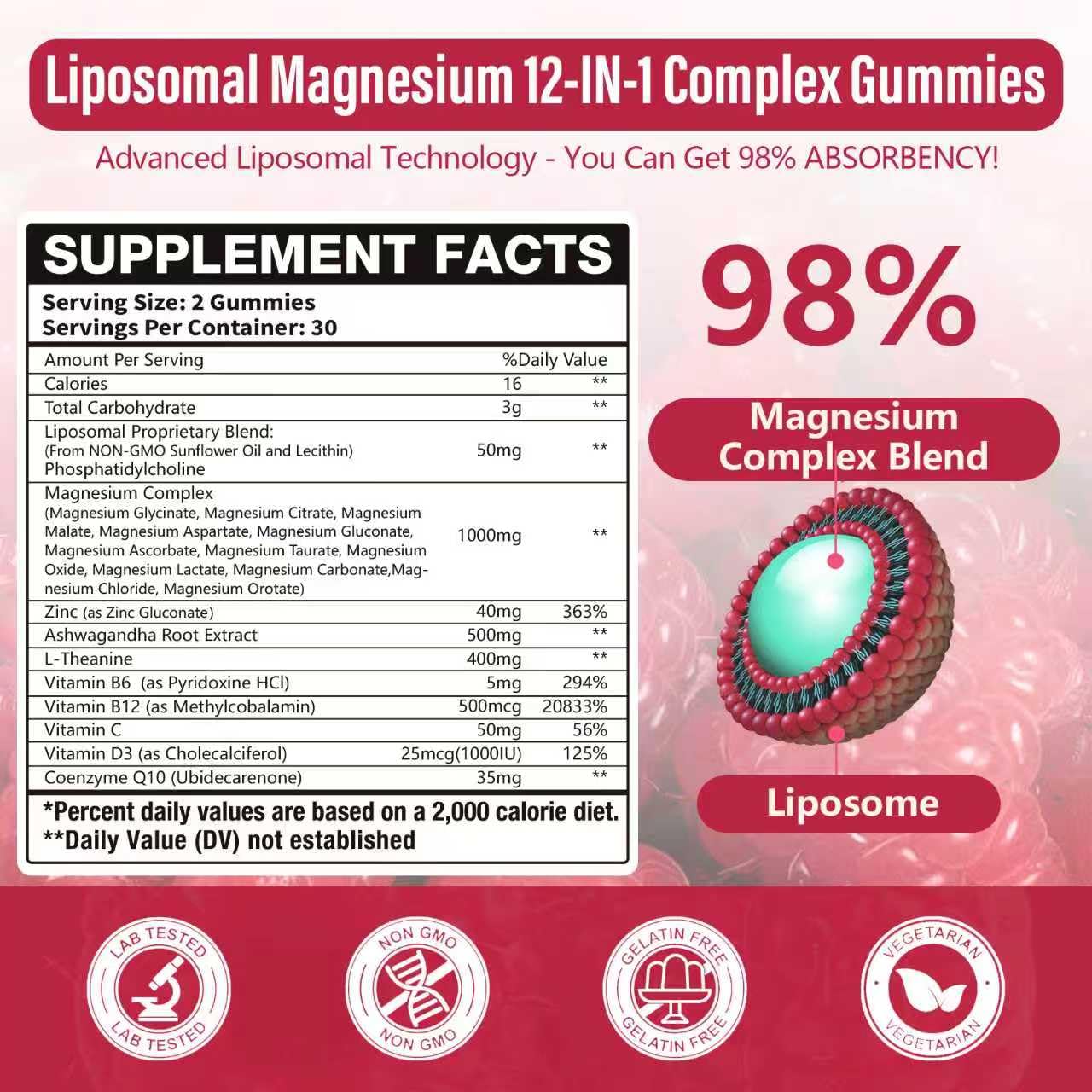 2 Packs Liposomal Magnesium Complex Gummies-as 12 Forms of Magnesium Citrate,Glycinate,Malate,Oxide,and More with Vitamin D3, B6,C, Ashwagandha & CoQ10 for Women and Men