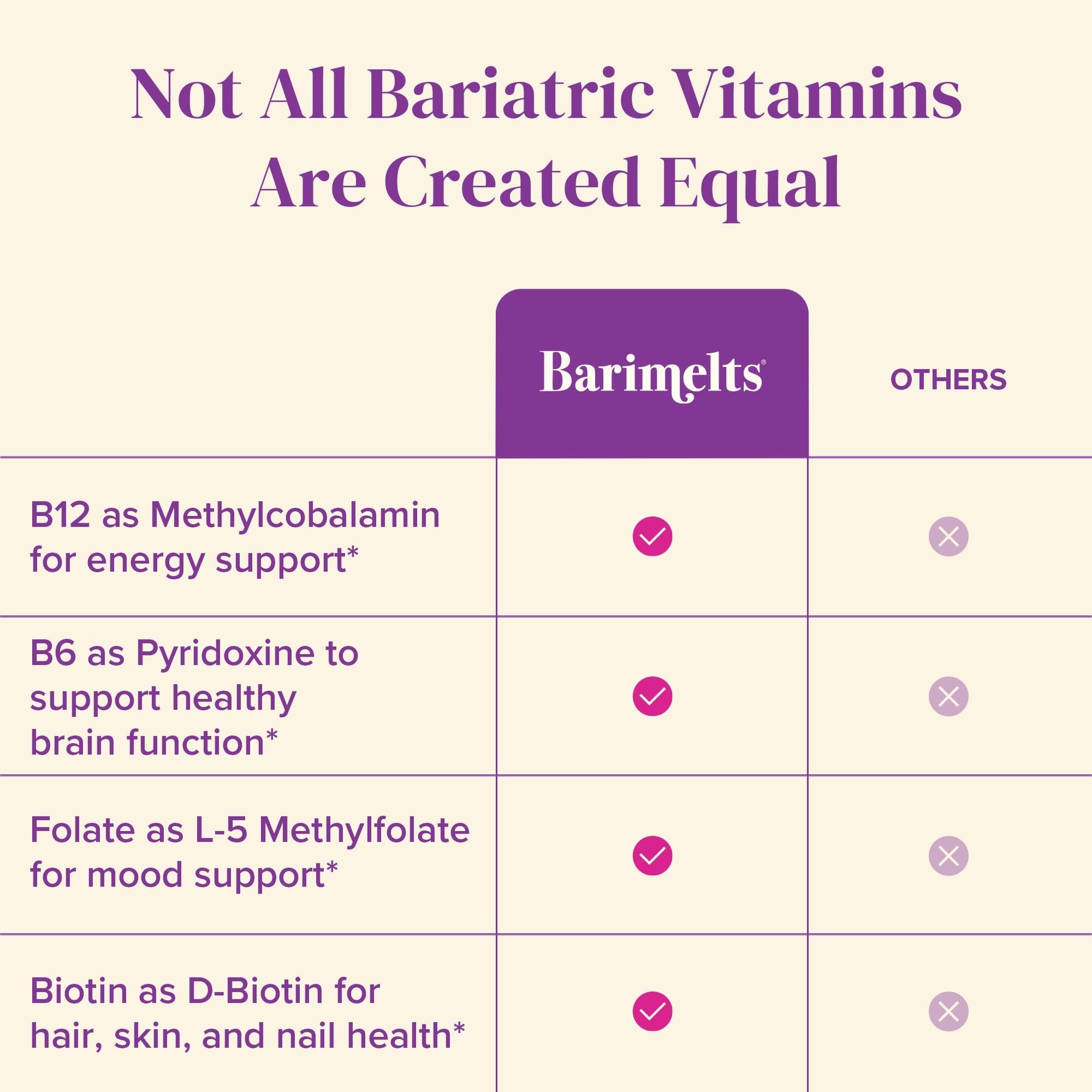 BariMelts Vitamin B12 Plus, 90 Fast-Dissolving Tablets (3-Month Supply), Sugar-Free Bariatric Vitamins for Women, Includes B12, B6